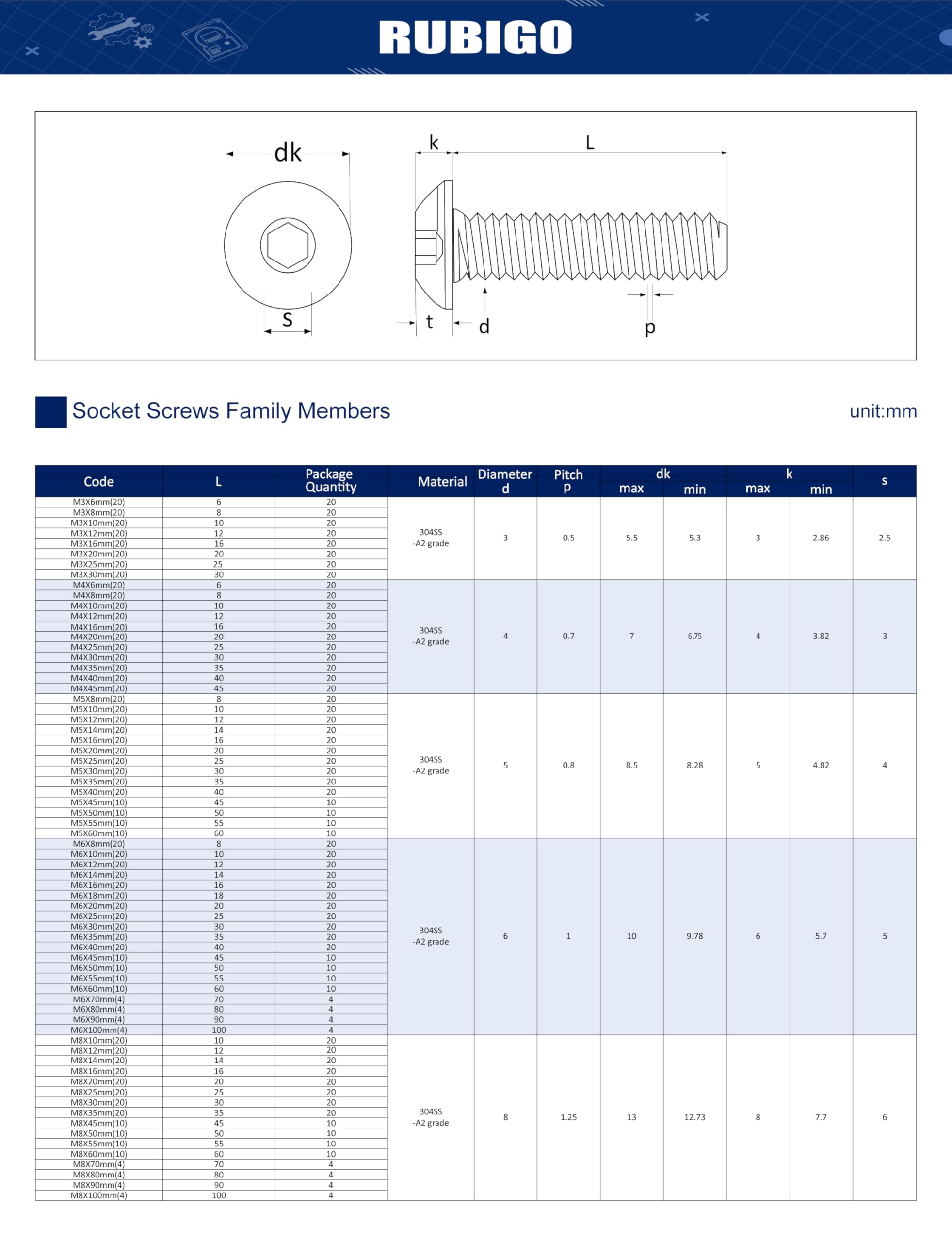 Rubigo M5 Bolts, M5 x 25mm Hex Socket Button Head Machine Bolts - Image 4