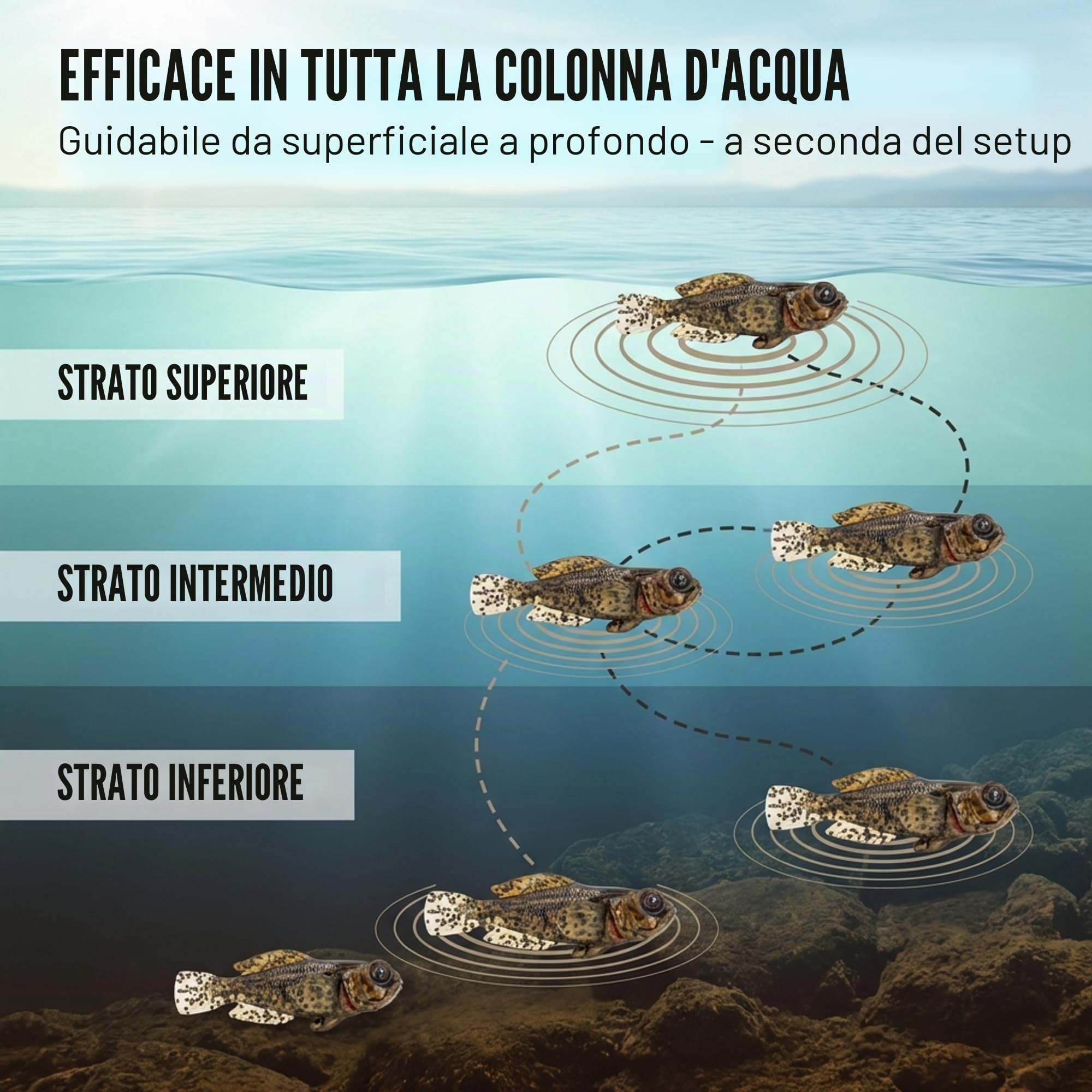 FISHN Set di 5 pesci di gomma GOBYONE 7,6 cm 9 gr ultra realistici per la pesca di pesce persico e