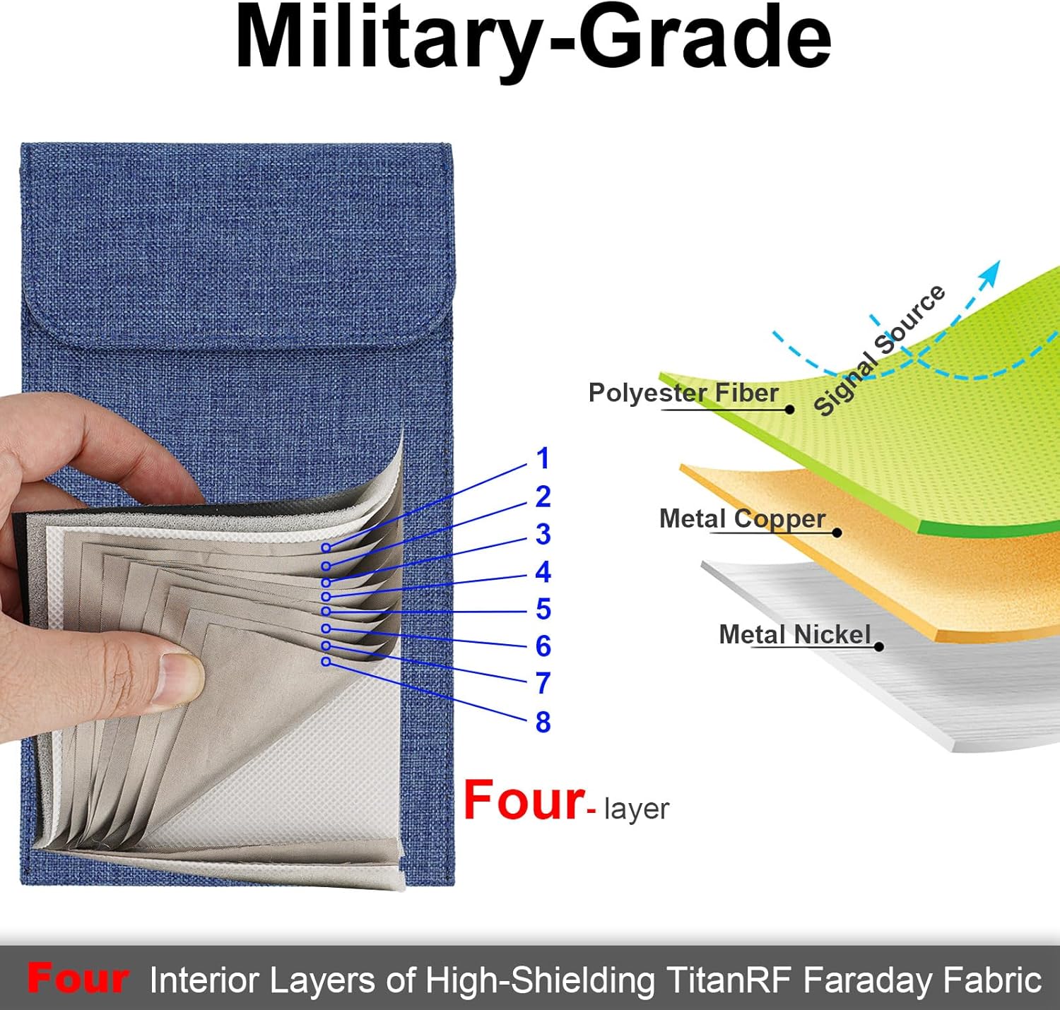 Faraday Bag for Phones,4-Layer Faraday Cage & Signal Blocking Pouch with Magnetic Closure,Anti-Tracking for iPhone Samsung & All Cell Phone (Blue)