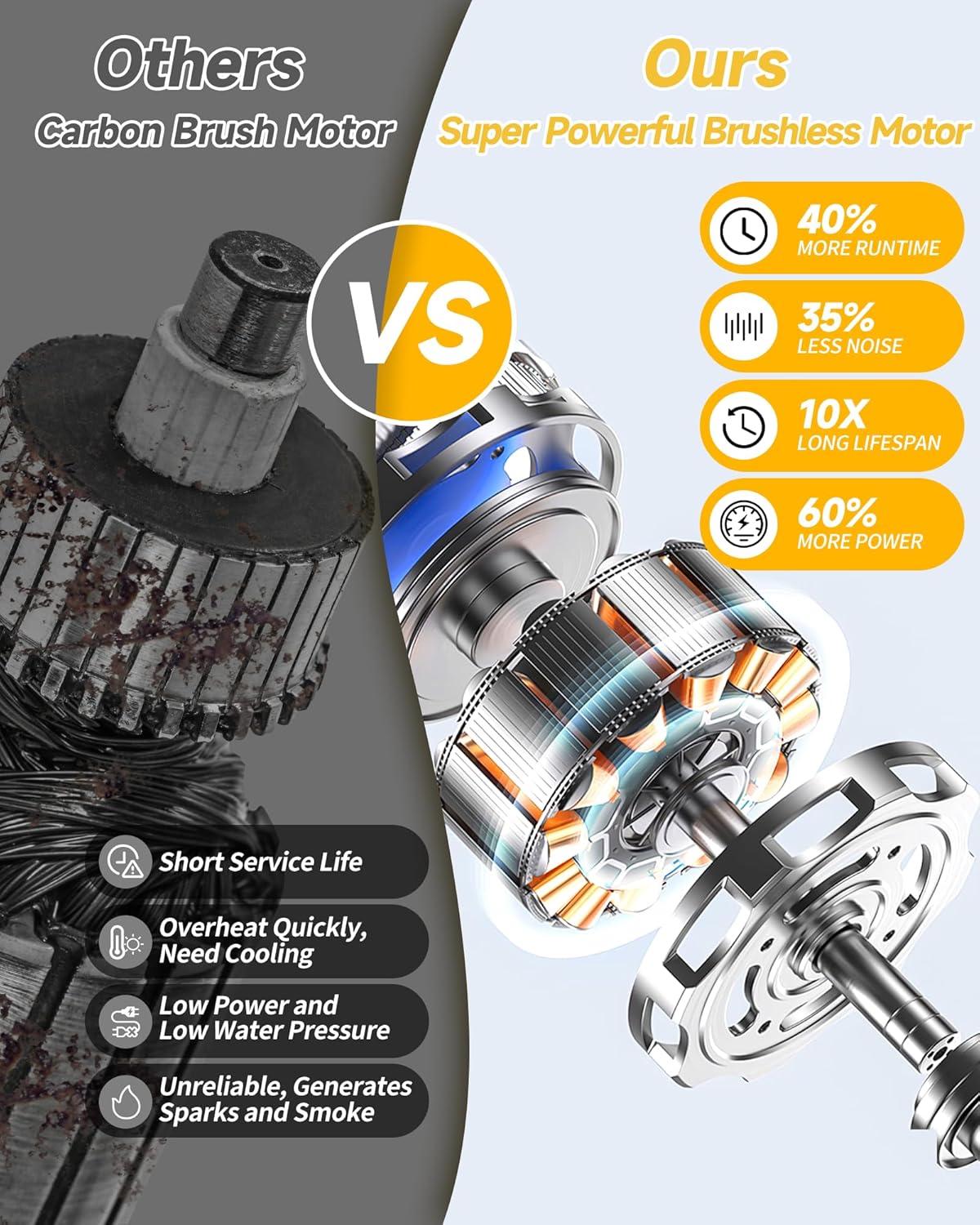 Cordless Pressure Washer Battery Operated, 1100PSI-Brushless Portable Power Washer with 2 Batteries, 3 Speed Adjustable/6 in 1 Nozzle, 4.0Ah Battery Power Washers for Car Yard Cleaning, Yellow - Image 6