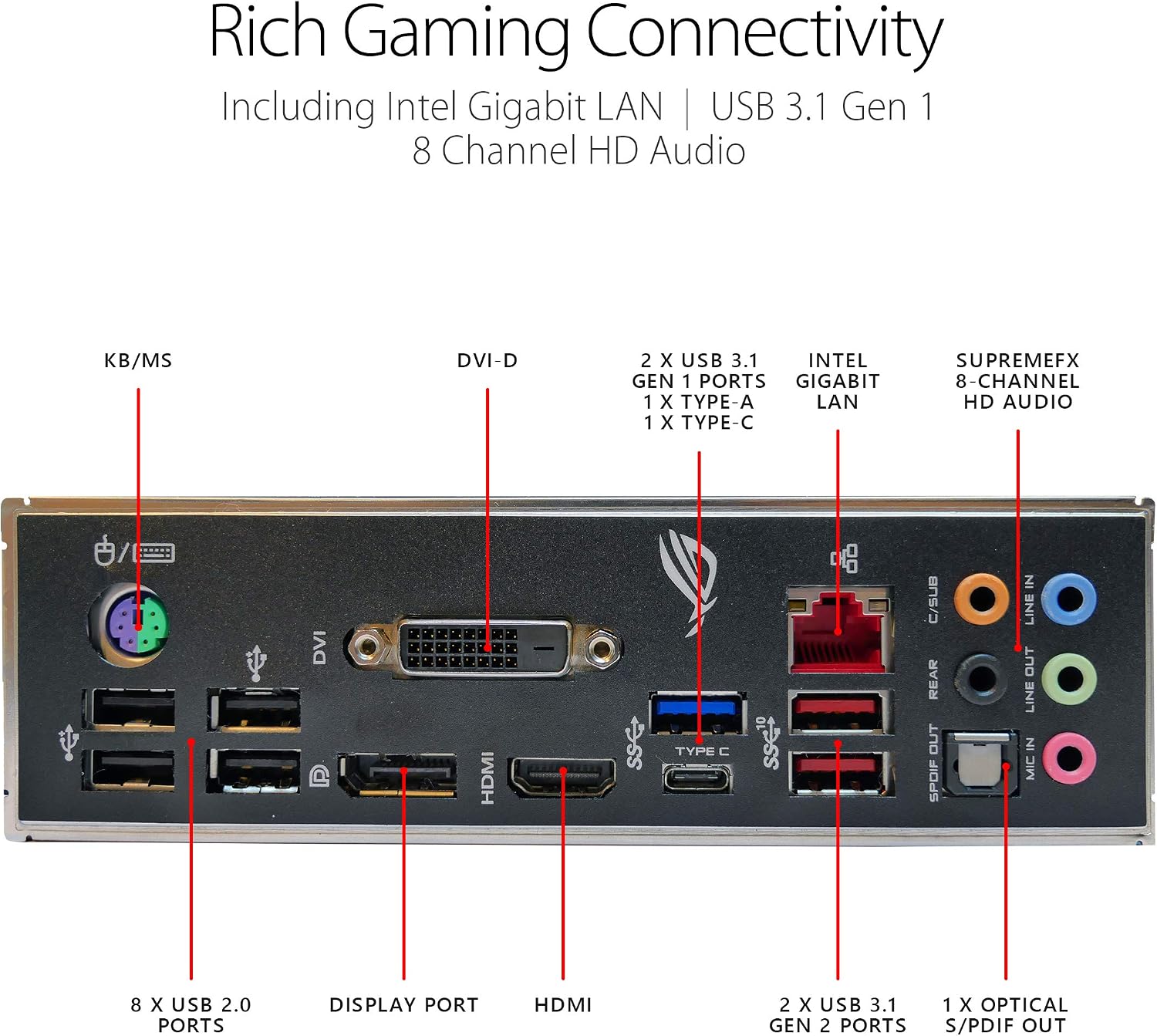 ASUS ROG Strix B365-F Gaming Support 9th/8th Gen Intel Processor with Aura Sync RGB, Dual M.2, DisplayPort, HDMI, DVI, SATA 6 Gbps and USB 3.1 Gen 2 ATX Gaming Motherboard
