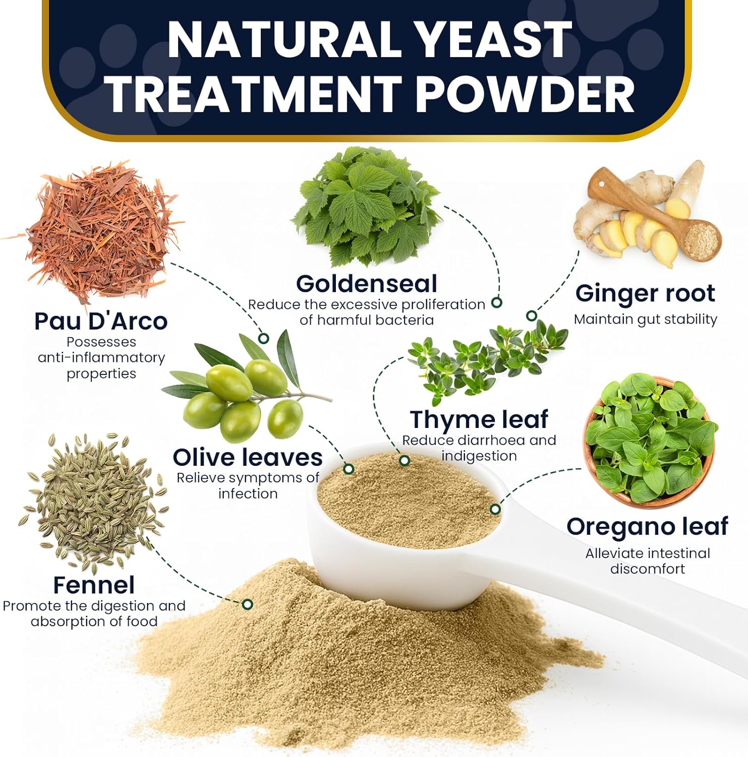 Yeast Guard for Dog Yeast, Yeast Powder for Dogs,Supports Healthy Ears, Skin and Paws, All Aatural Herbal Formula, Reduces Inflammation and Irritation, Relieves Dogs Allergies,Gentle Dog Yeast Relief