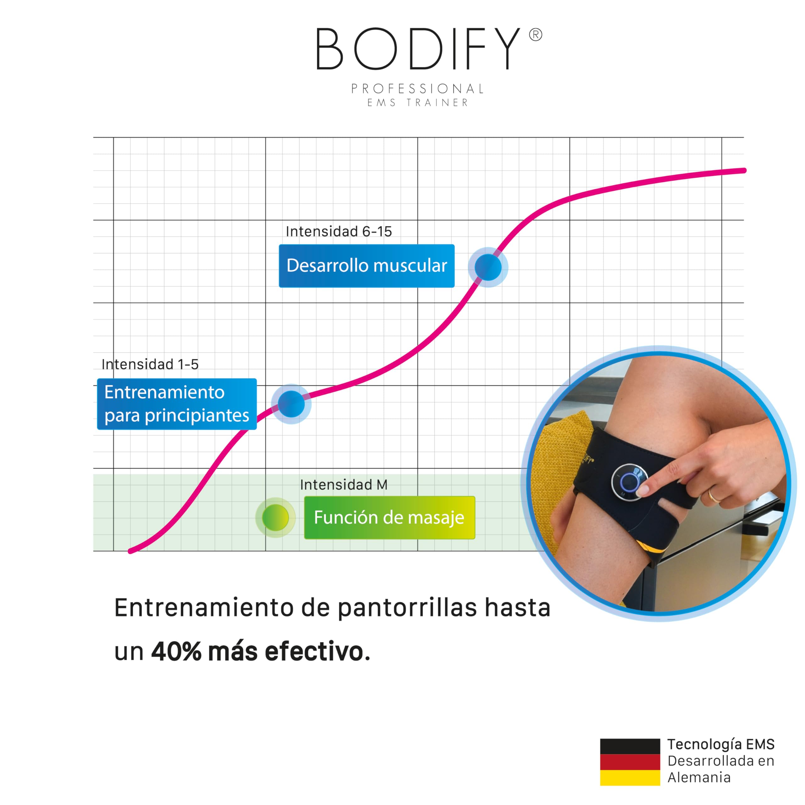 Bodify® EMS Calf Trainer Pro – ¡Activación específica de Las pantorrillas! – Activación Muscular – Entrenamiento EMS – Entrenamiento de pantorrillas – para Hombres y Mujeres EL Original