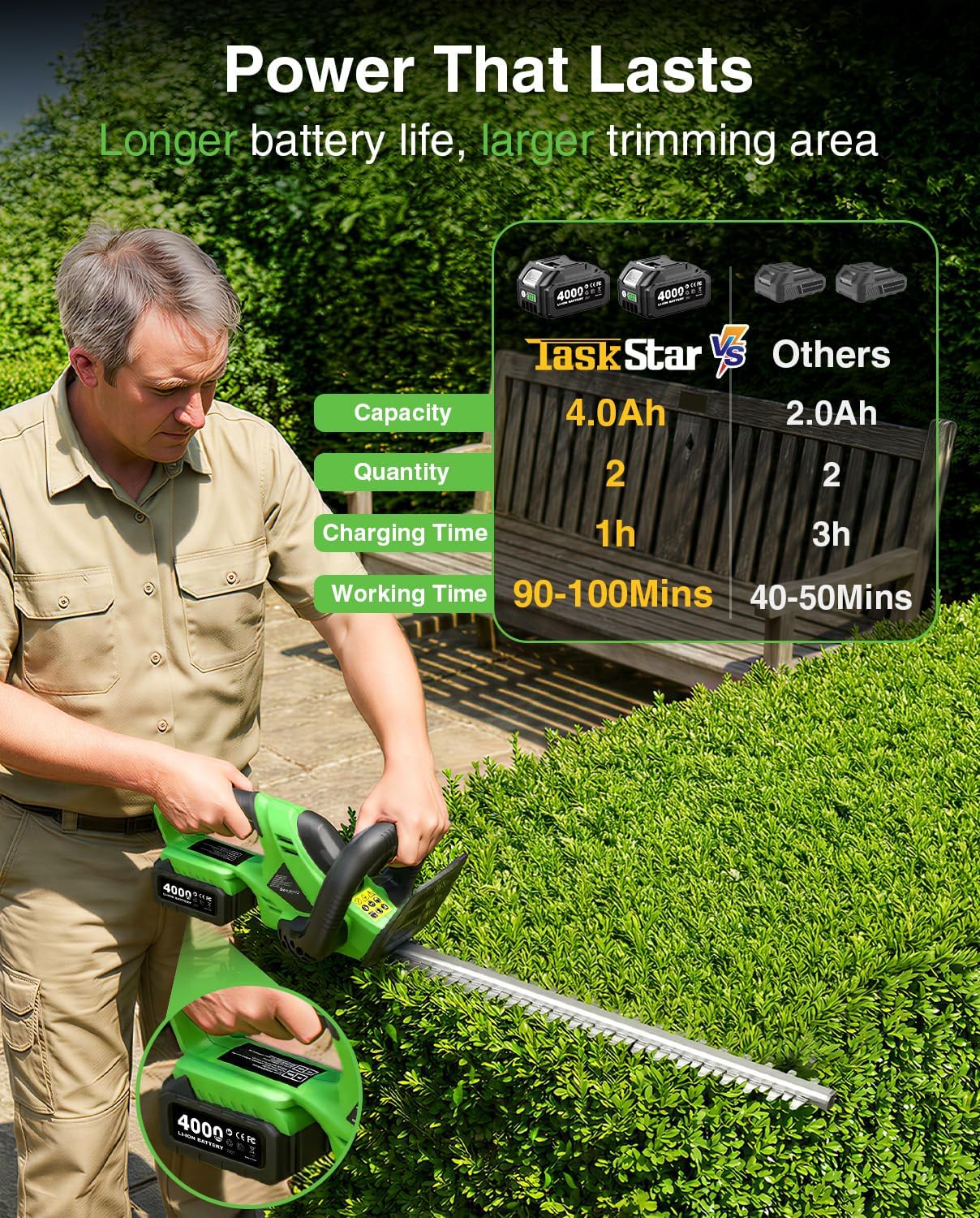 22" Hedge Trimmer Cordless: Electric Handheld Shrub & Bush Trimmer with 2 Pack 4.0Ah Rechargeable Batteries, Dual-Action Blade, Lightweight All-Around Trimming Hedge Cutter for Garden Yard