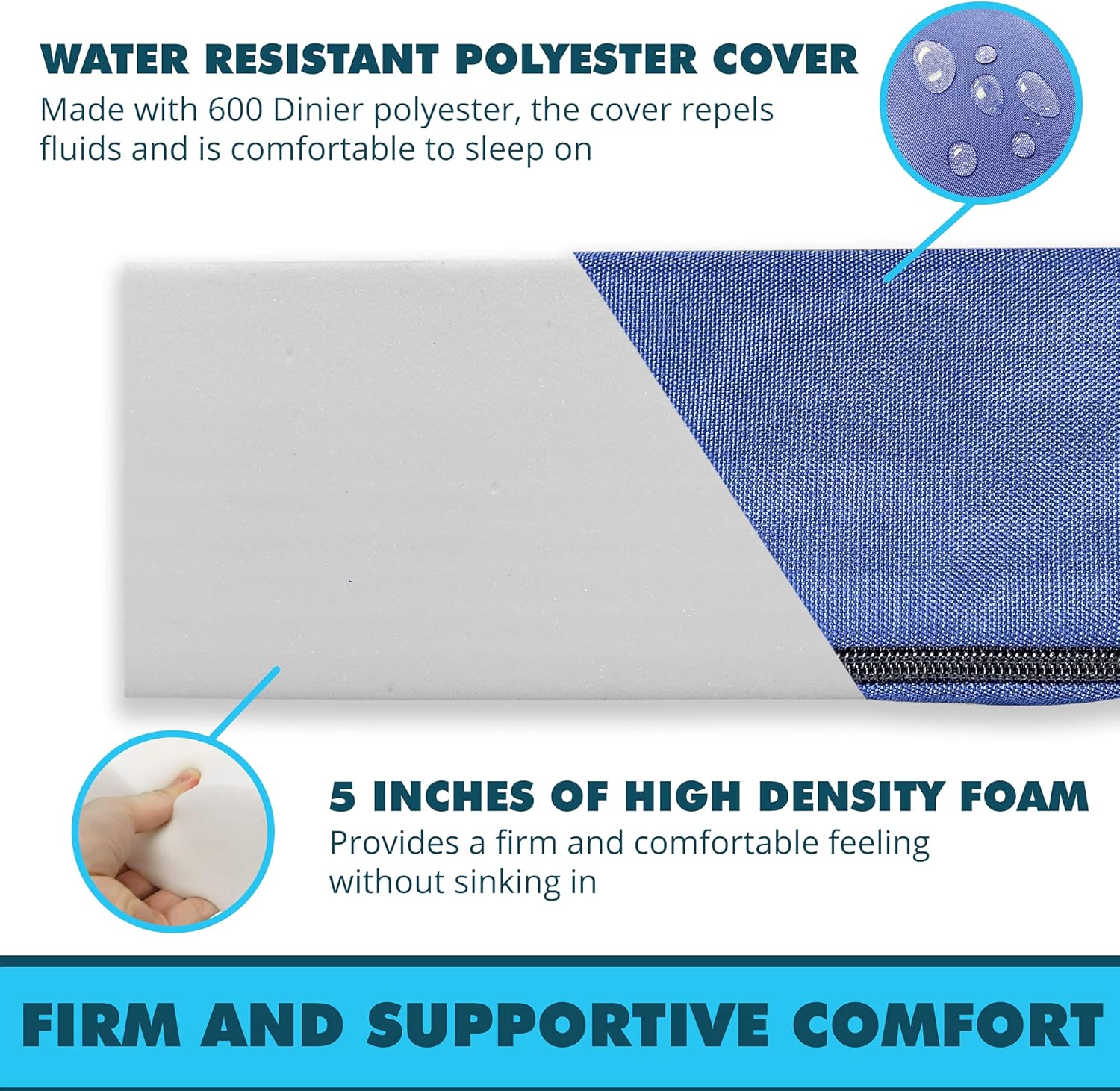Foamma 5" x 24" x 72" High Density Roll-Up Camping Mattress with Water Resistant zipper cover, Foldable and Portable for Camping, RV Bunk, Tent, Guest Bed, Outdoor and Dorm, CertiPUR-US Certified Foam