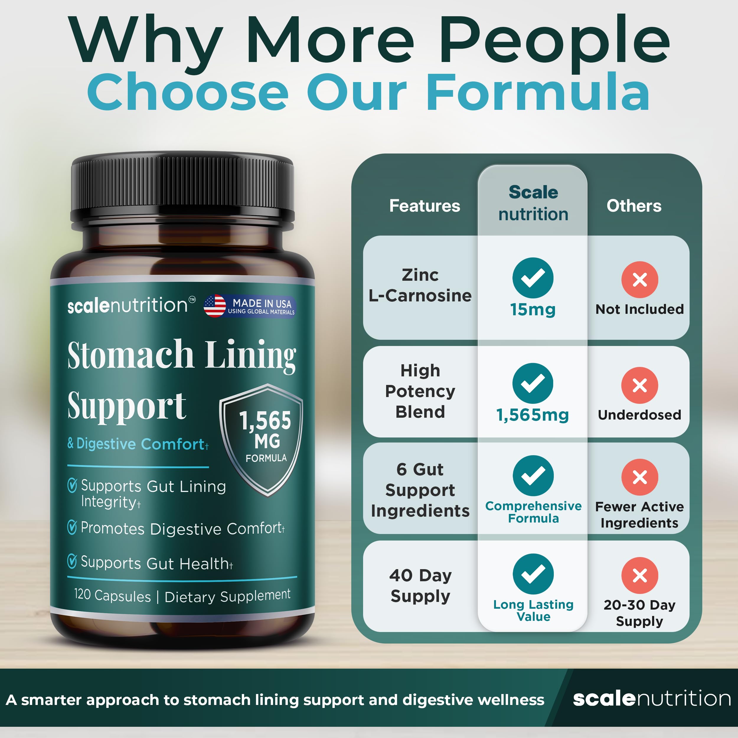 Stomach Lining Support - Gut Lining Repair Supplement for Men and Women with Zinc Carnosine, L Glutamine, DGL Licorice, Slippery Elm Powder, Marshmallow Root, Aloe Vera - 120 Capsules — Amazon image 6