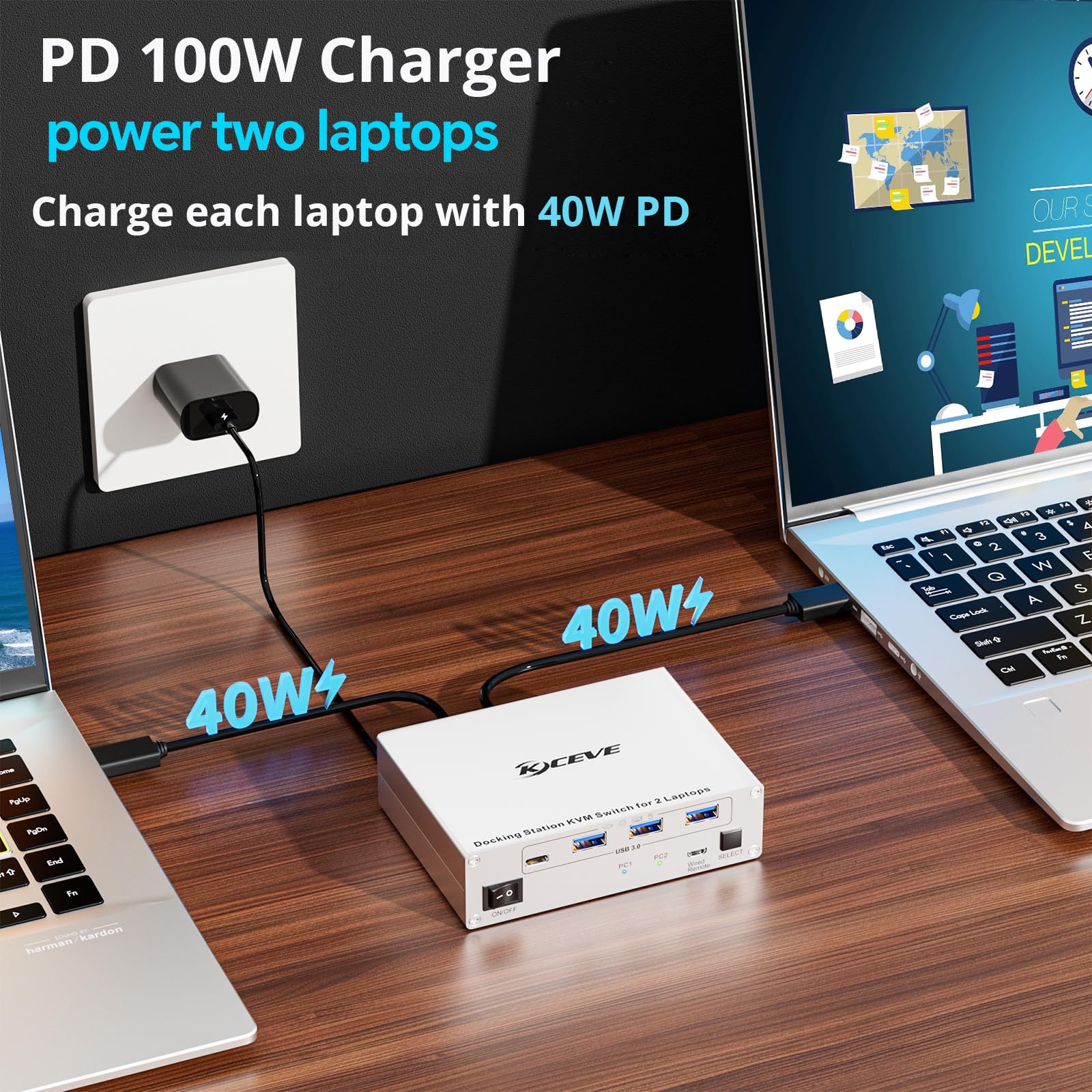 KVM Switch USB C Dock per 2 Laptops, KVM Switch 2 PC 2 Monitor USB-C HDMI, 4K@60Hz, MST, 80W PD, USB3.0, 5Gbps, Gigabit Ethernet, TF/SD Port, Wired Remote(4K USBC 2 in 2 out)