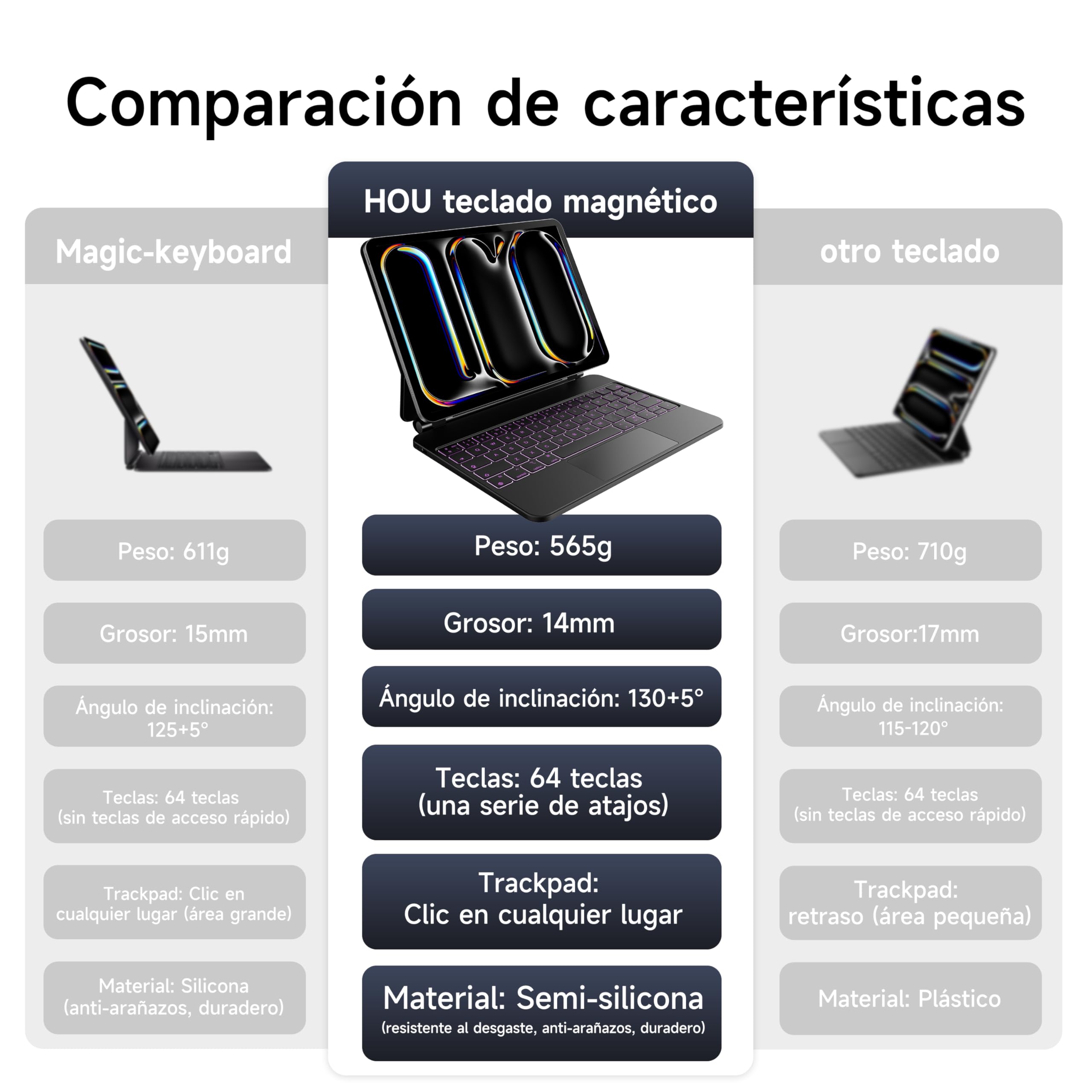HOU Teclado para iPad Pro de 11 Pulgadas (M5/M4 2025), Funda con Teclado para iPad Pro 2025 de 11” con Trackpad Multitáctil, Retroiluminación de 7 Colores, Soporte Magnético,Español, QWERTY-Negro