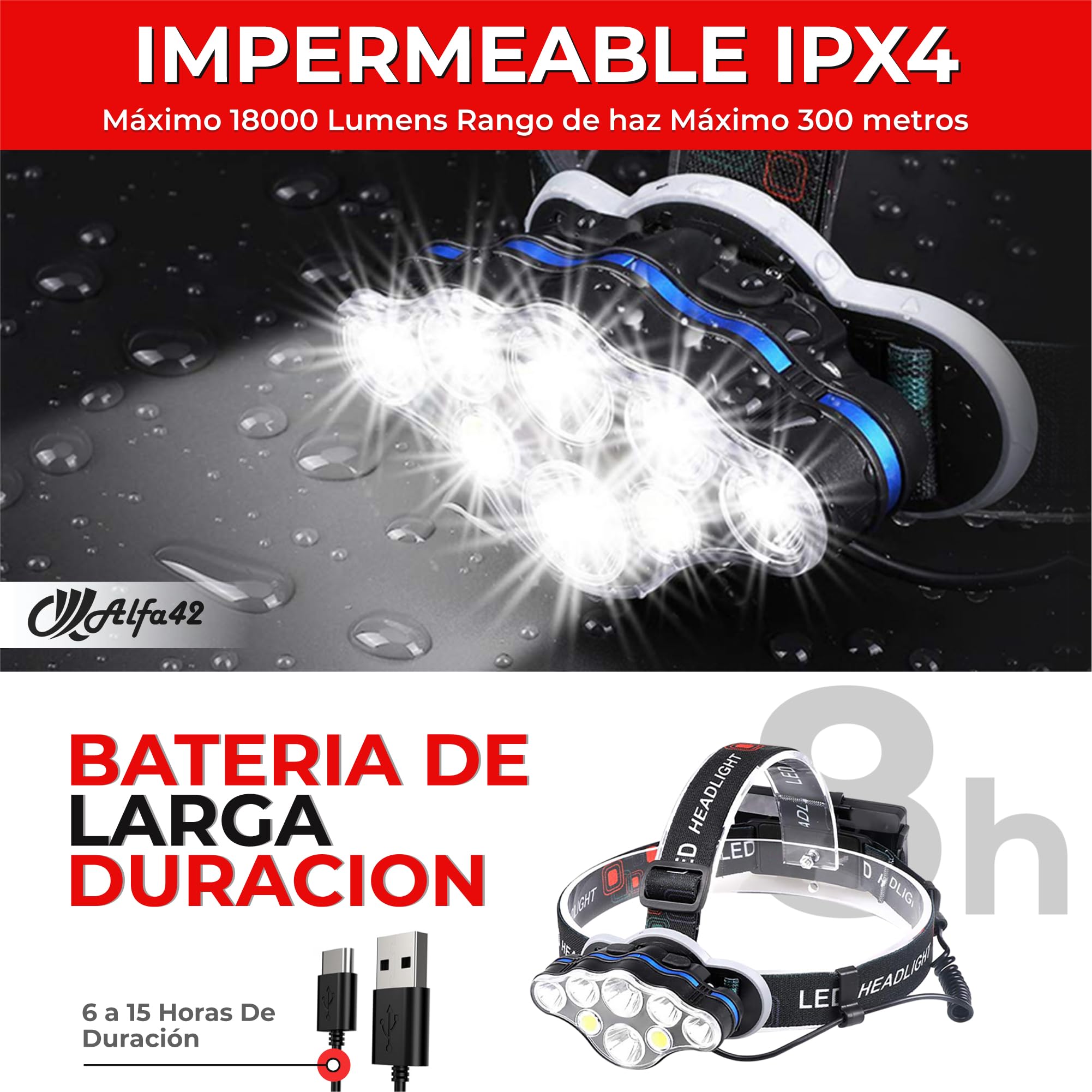 Linterna Frontal LED Recargable Alta Potencia , 4 Baterías Incluidas, 8 Modos, 18000 Lúmens y Luz Roja Trasera, Ángulo Ajustable 90°, Impermeable IP44, para Running, Camping y Senderismo, Profesional