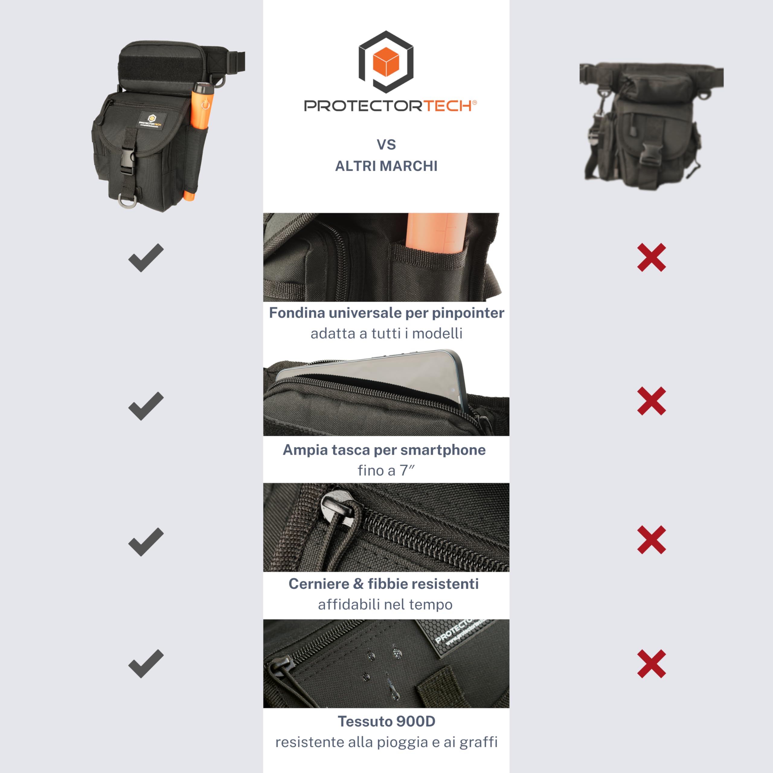 Borsa Marsupio per Metal Detector, Multiuso Pouch e Fondina per Pinpointer - Accessori per Metal Detector