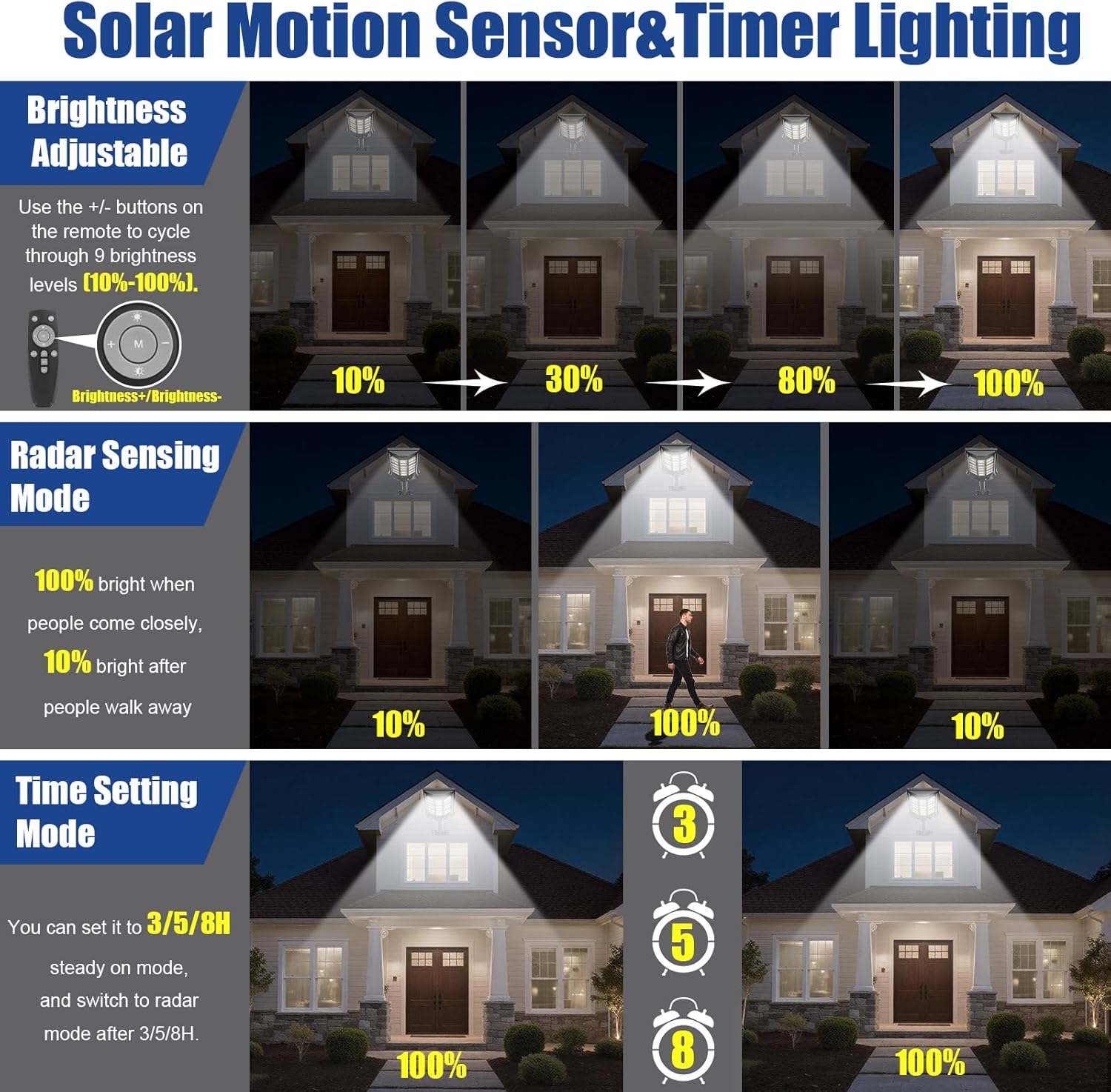 Solar Street Lights Outdoor Waterproof IP65, 3000K/4500K/6500K Solar Floodlight Dusk to Dawn with Motion Sensor and Remote, Solars Security Lights for Outside Yard, Garden (2 Pack)