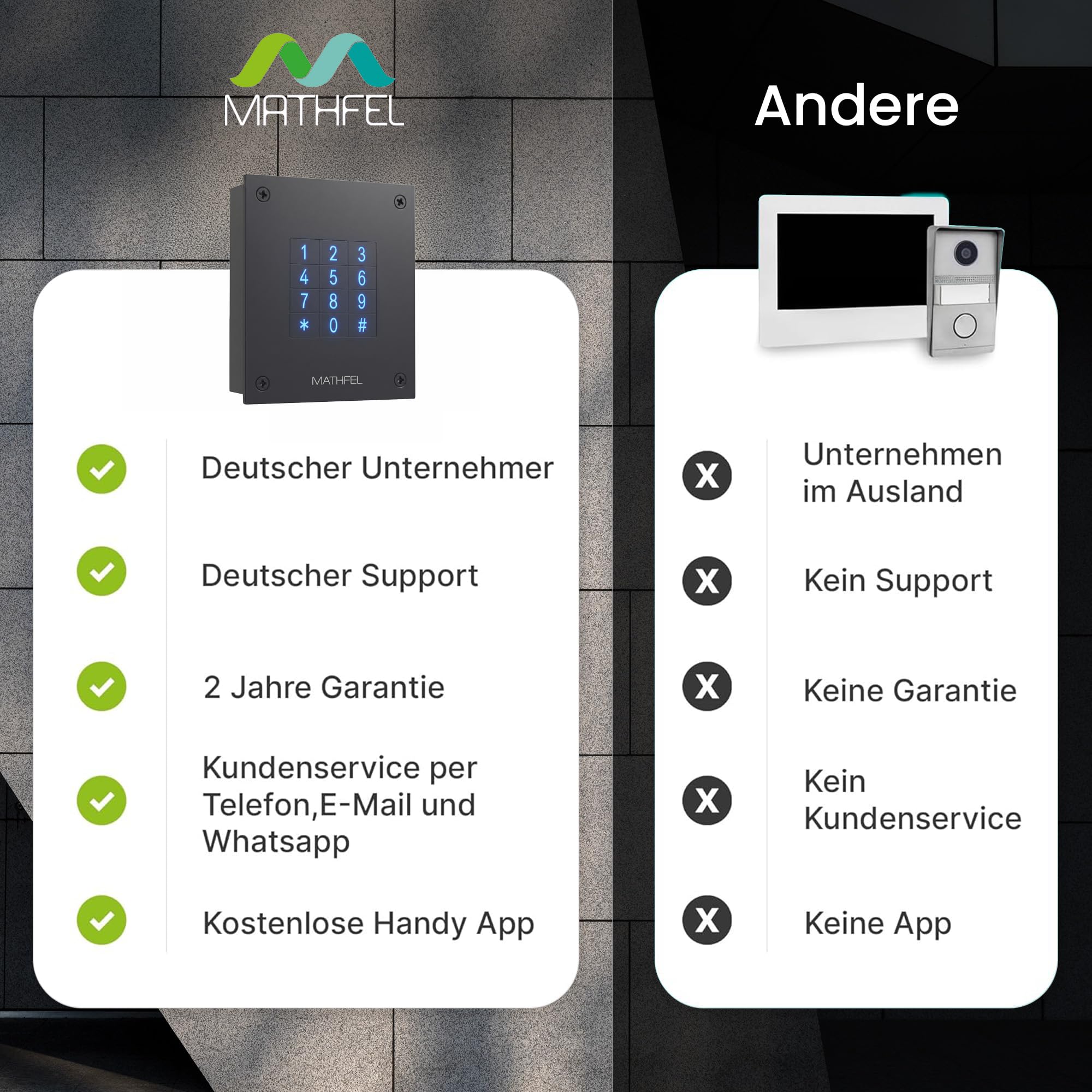 MATHFEL Elektronisches Türschloss mit Code aus Stahl, Unterputz - Ideal für Haustür, Garagentor & Nebeneingänge - Wetterfestes Codeschloss IP66, Normstahl Codetaster - Flexibel und Robust