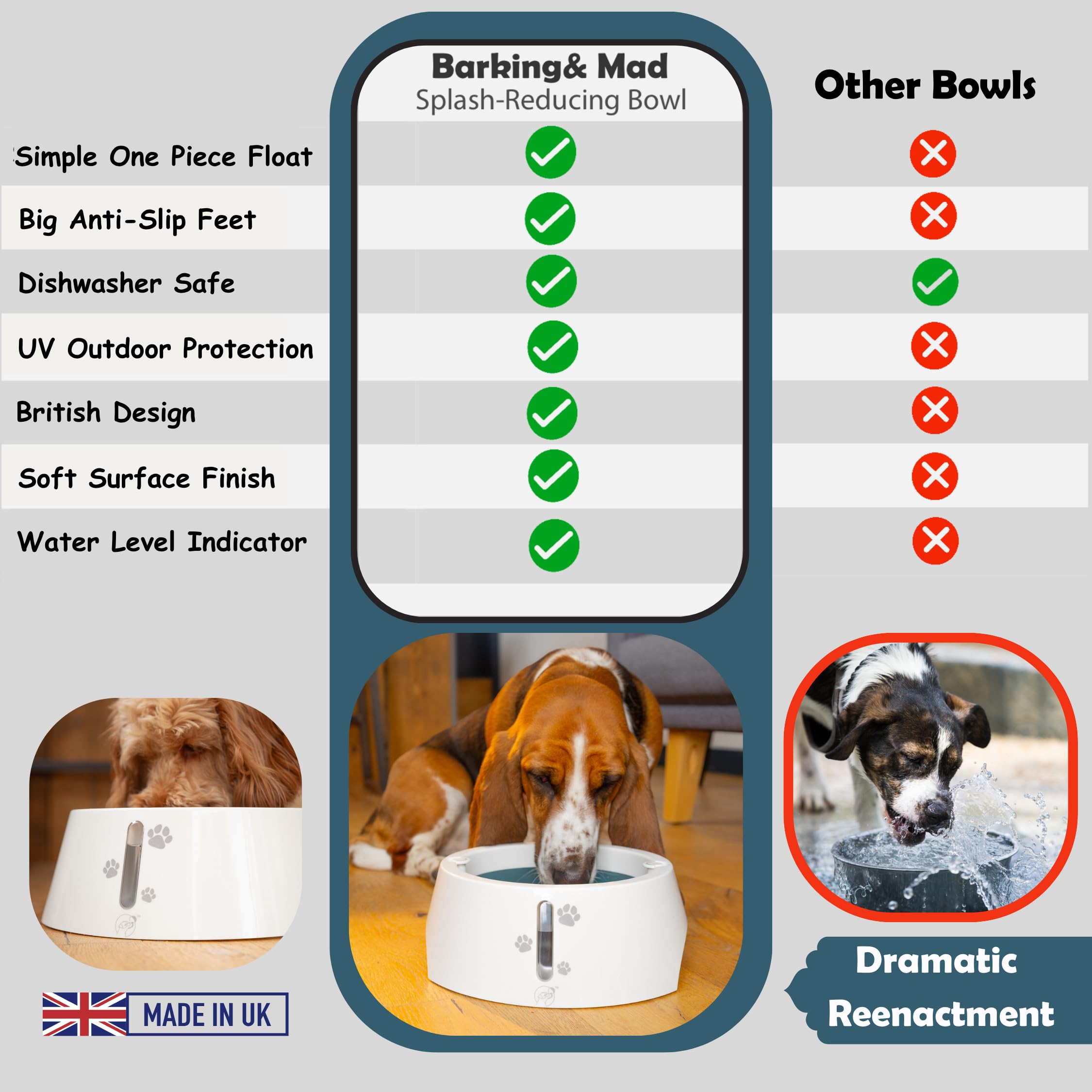 BARKING& MAD Gamelle d'eau anti-déversement pour chien de 2,1 L – Distributeur d'eau à alimentation lente anti-éclaboussures, bols blancs antidérapants et anti-basculement pour grands chiens avec de
