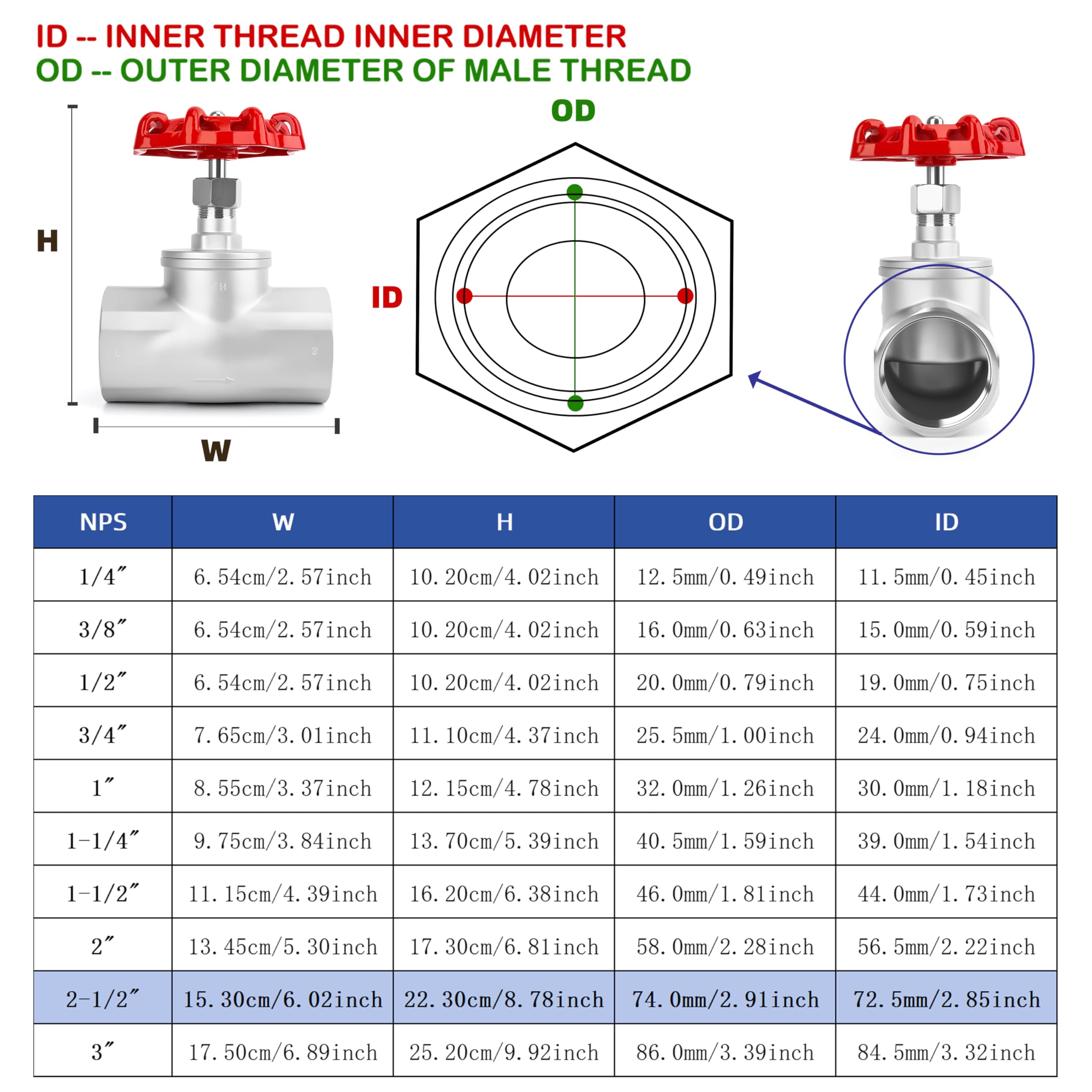 Válvula de globo tipo B de acero inoxidable NPT de 2-1/2 pulgadas, ajusta con precisión el caudal, válvula de cierre giratoria manual roscada resistente para agua, aceite, gas, tuberías industriales