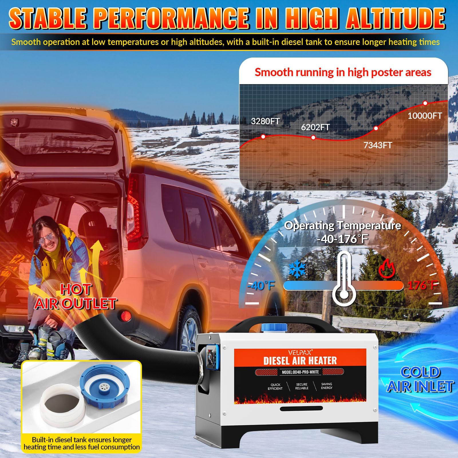 VELPAX Calentador Diésel Portátil Todo en Uno 12 V 24V 220V 8KW,Bluetooth App Calentador de Aire Diesel 0,16-0,52 L/h LCD de Control Remoto,Adecuado para Autocaravanas,Coches,Camiones,Autobuses