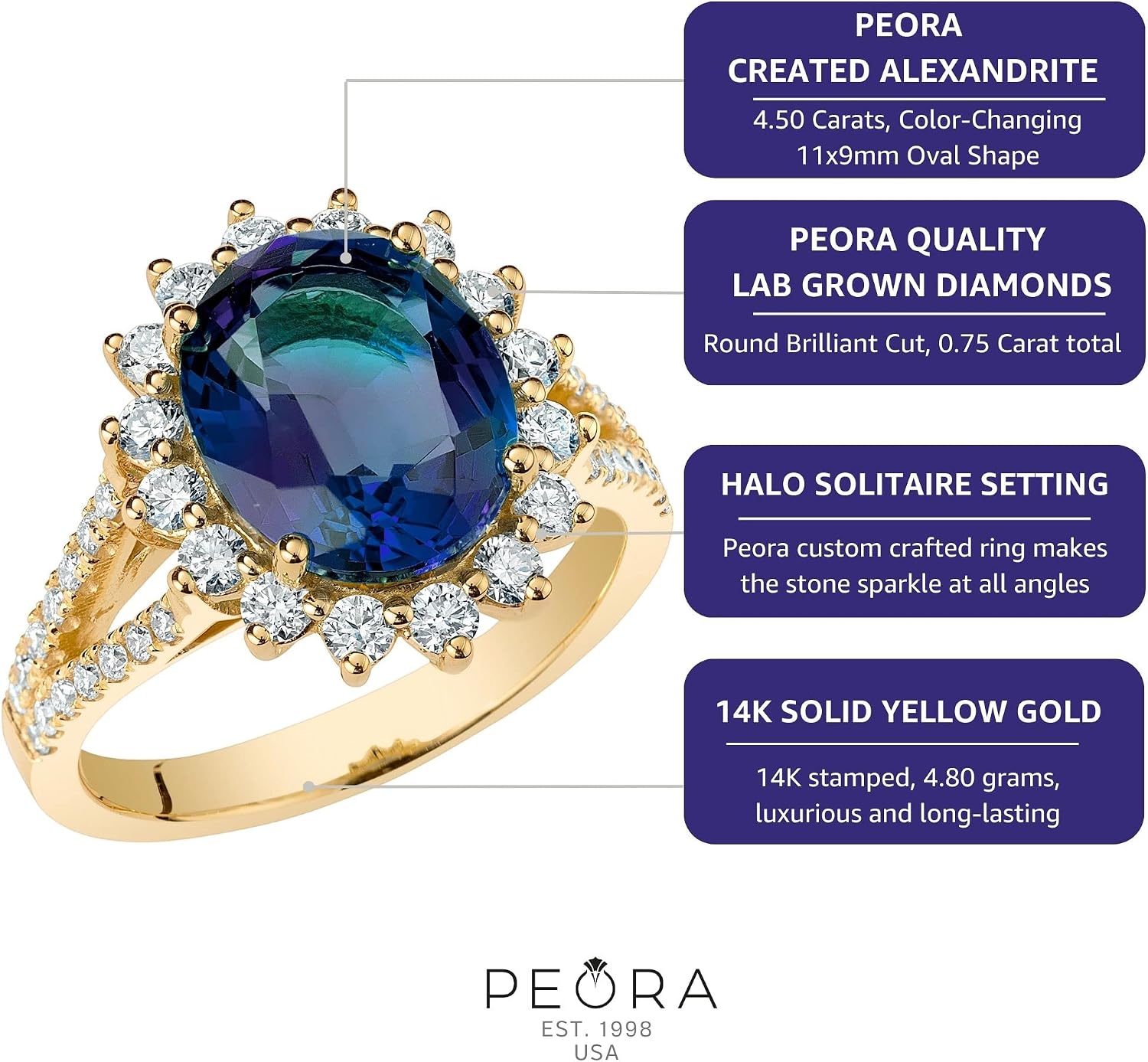 PEORA 5.25 Carats Created Alexandrite Lab Grown Diamond Ring in 14K White or Yellow Gold, Color-Changing Oval Shape, Sizes 4 to 10