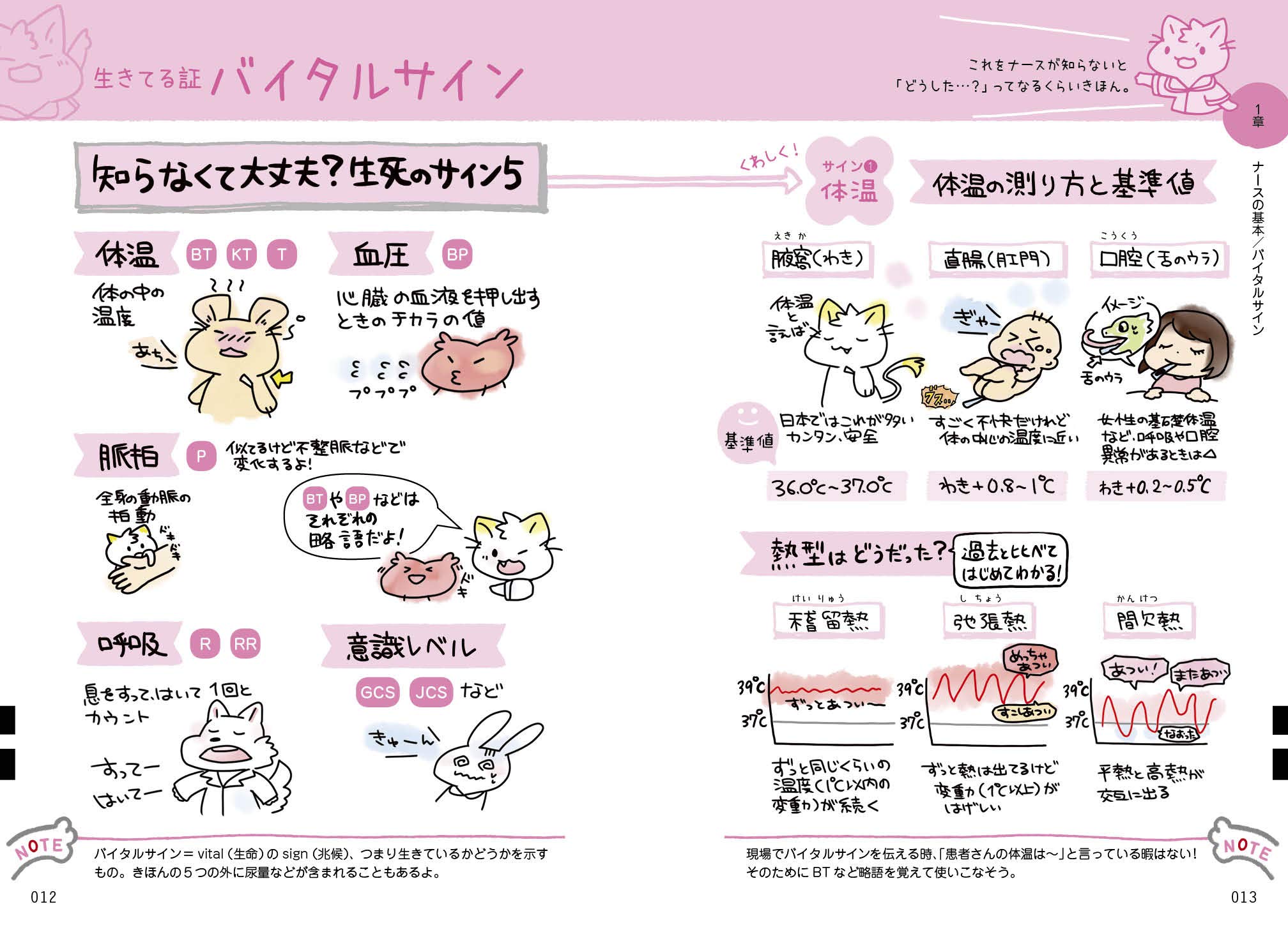 ホントは看護が苦手だったかげさんの イラスト看護帖 かげ看 かげ 大和田 潔 配送料無料