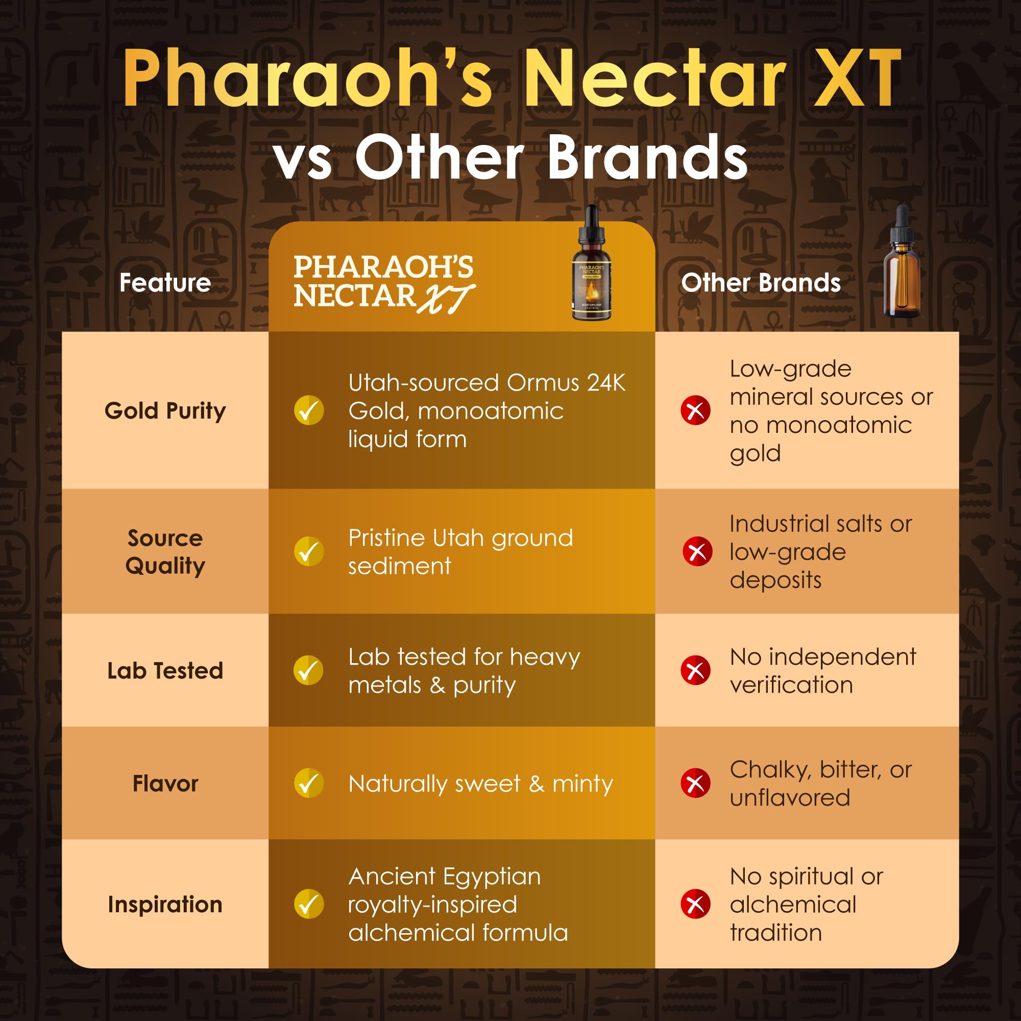 Pharaoh's Nectar XT 24K Monoatomic Gold Ormus Liquid — Amazon image 6