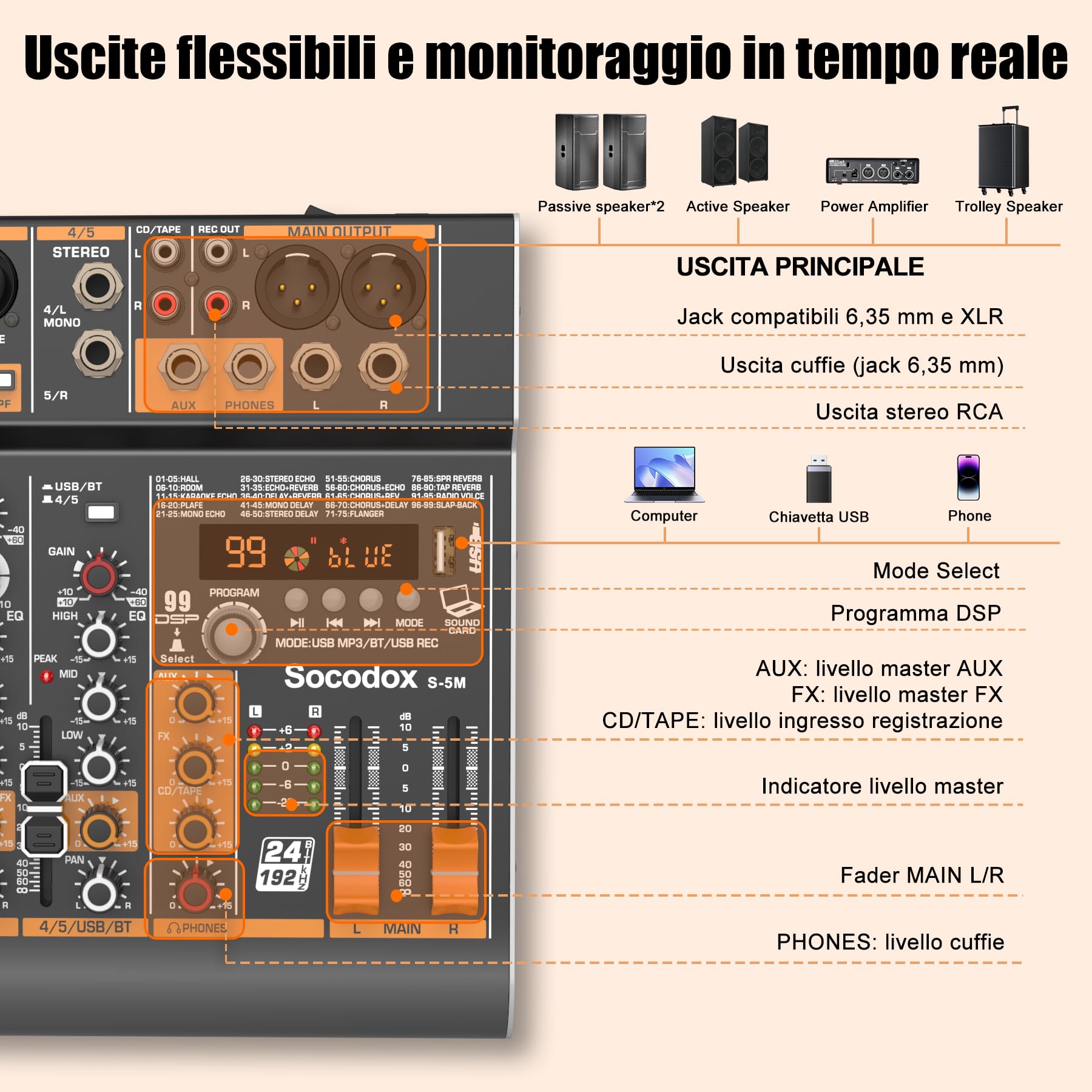 Mixer audio a 5 canali con Bluetooth e 99 effetti DSP per streaming | 48V fantôme, EQ 3 bandes, enregistrement USB, entrées stéréo, faible bruit, gain, jack casque pour église, karaoké, live