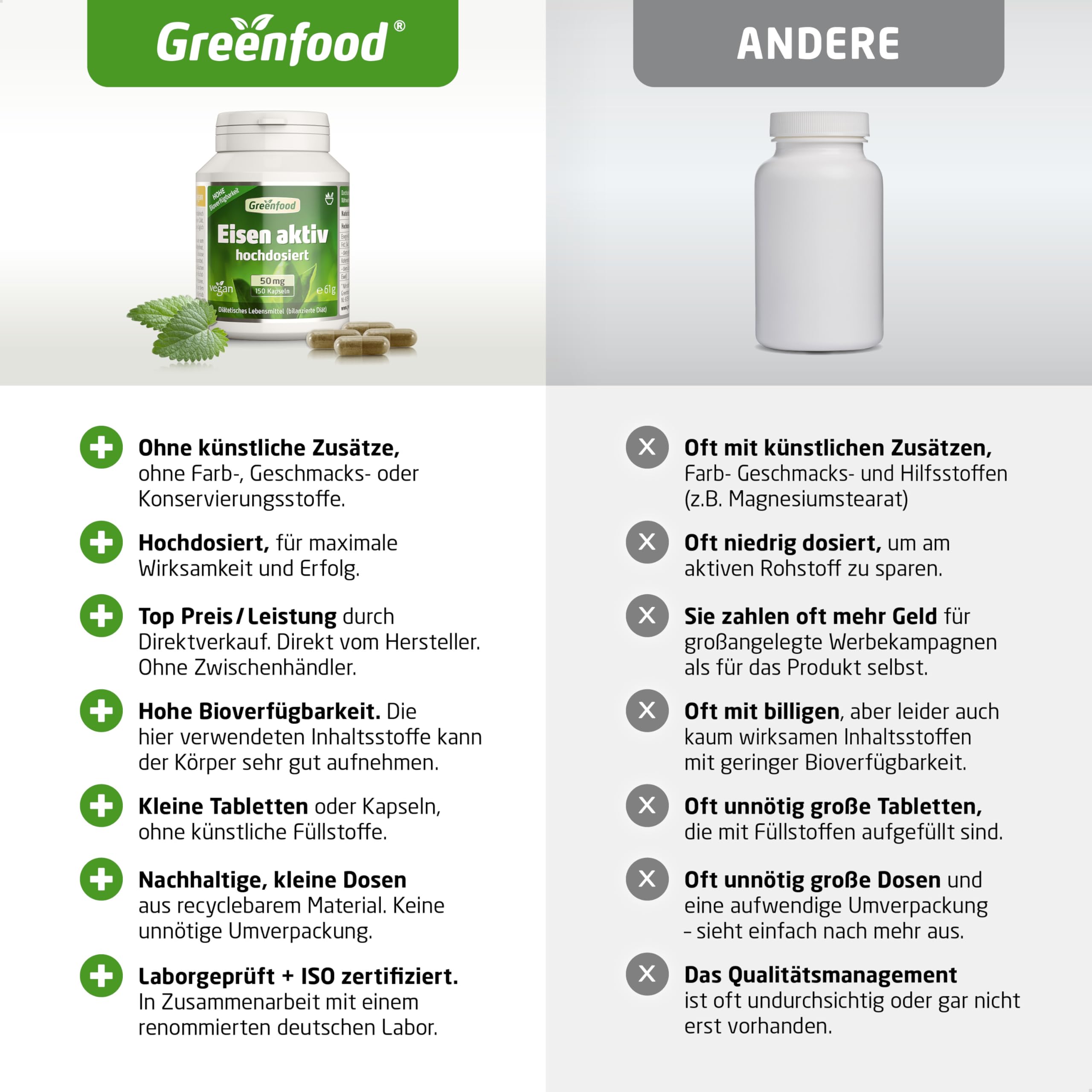 Eisen aktiv, hochdosiert, 50mg - 150 Kapseln, vegan. Eisenbisglycinat + Vitamin C - gegen Eisenmangel. Hohe Bioverfügbarkeit - gut verträglich. OHNE künstliche Zusätze - laborgeprüft. Von Greenfood.