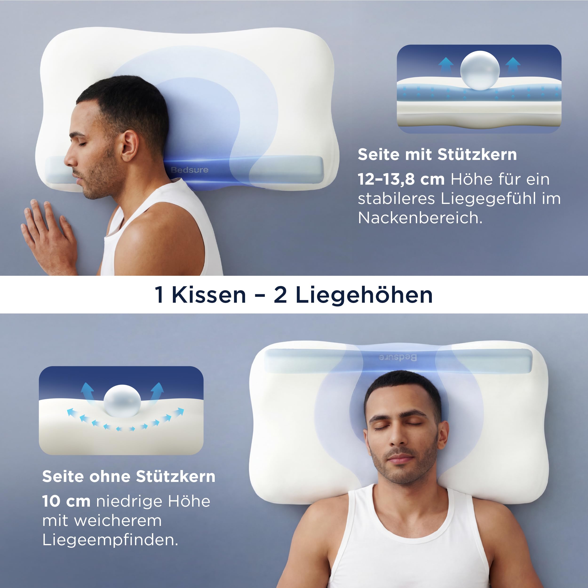 BEDSURE Orthopädisches Nackenkissen Memory Foam - 66x38 cm Seitenschläfer | Dual-Core-Stützkern,3‑Zonen‑Unterstützung,Nackenentlastung,atmungsaktiv, waschbar, OEKO‑TEX