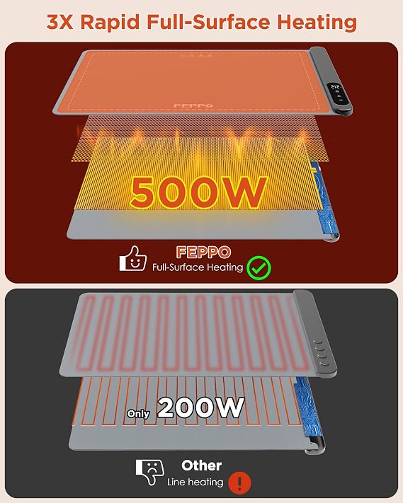 FEPPO Food Warming Mat, Upgrade High-tech Heating System, Fast Full Surface Electric Warming Tray with 6 Level Adjustable Temperature and 6 Hours Timer, Roll Up Food Warmers for Parties Buffet