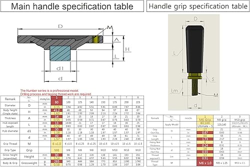 Miniatura 5 de DONGYANG Ind. Co., Volante premium de 4 pulgadas con perilla giratoria de agarre después del procesamiento por el usuario, se utiliza para máquinas