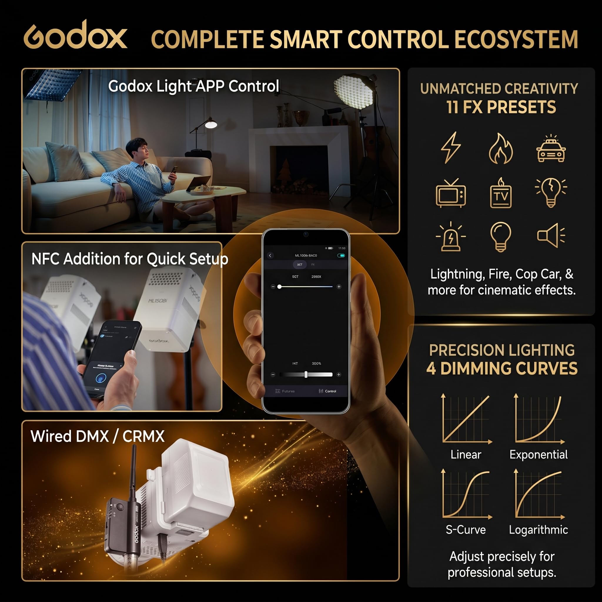 Godox ML150Bi Bi-Color Lampa Wideo LED, Jasność 61054Lux/1m, 2800K-6500K, CRI96+ TLCI96+, Mocowanie Godox, Sterowanie Aplikacją i NFC, Kompaktowe Ciągłe Oświetlenie do Studia i Pleneru (Bez Baterii)