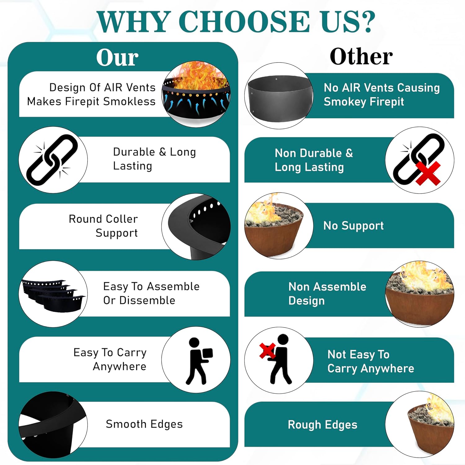 FEBTECH Smokeless Fire Pit Insert - Steel 36" Round Foldable Fire Pit Ring with Air Vents and Coller Support - DIY Fire Ring in or Above Ground for Outdoor Garden Bonfire Patio Camping Accessories