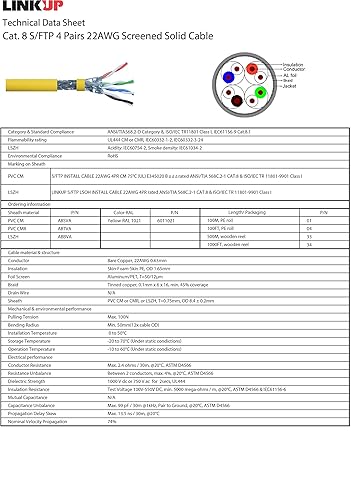 Miniatura 6 de Caja base de conexión Cat8 RJ45 FTP fácil de instalar, sin herramientas