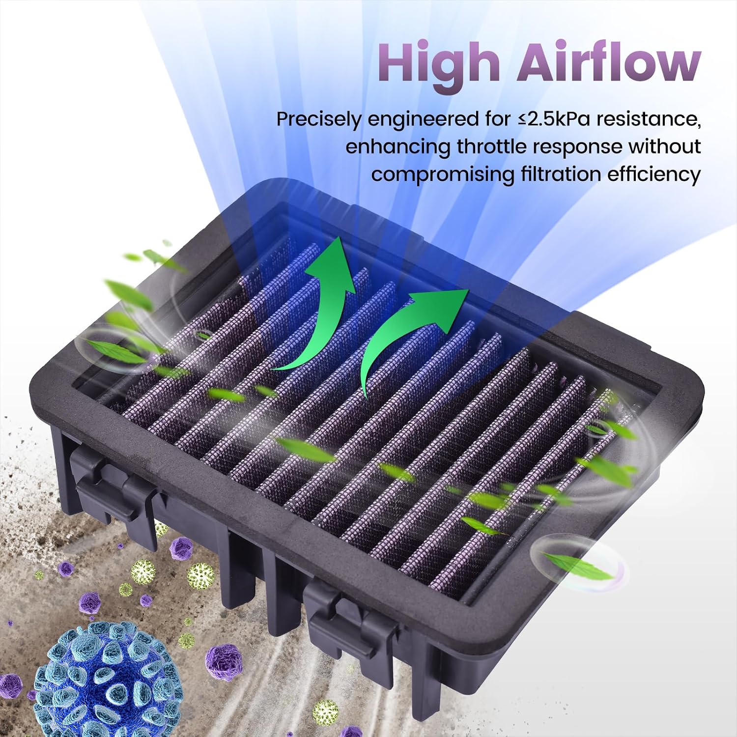 93006015000 Air Filter for Duke 390 200 250 125, for Vitpilen 401, for Adventure 250 390, for Svartpilen 401 250 200 125, for 125 200 390 RC