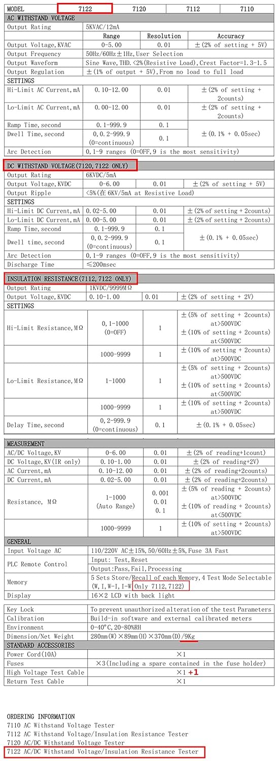 Withstand Hi-Pot AC/DC 0-5KV AC20mA DC10mA 100VA Insulation Resistance Tester (Input Voltage: AC 115/230V)
