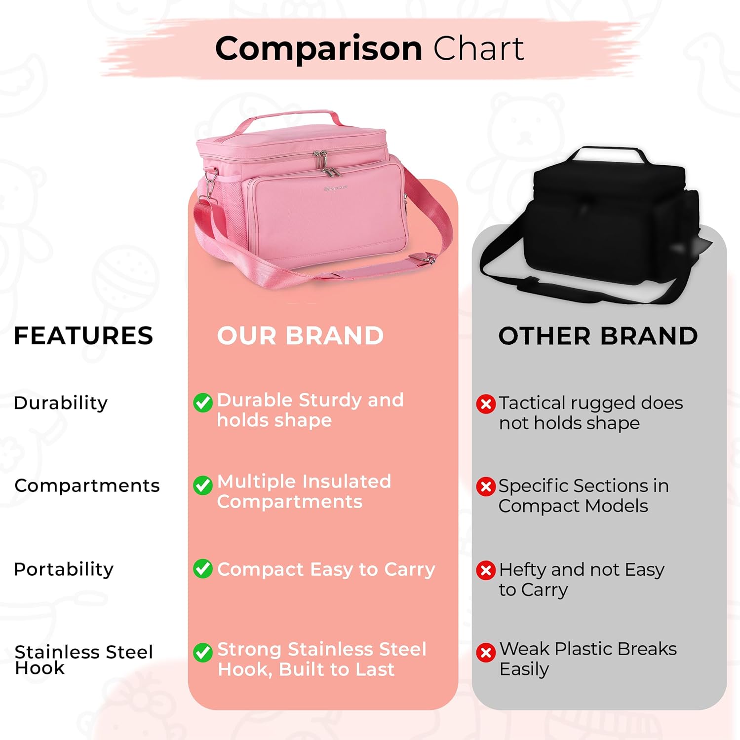 Breast Pump Bag Fit for Spectra S1 and S2, Wearable Breast Pump Bags with Milk Pack, Pumping Bag with Waterproof Mat for Pump Accessories, Bottle Bags for Travel and Family, Pink