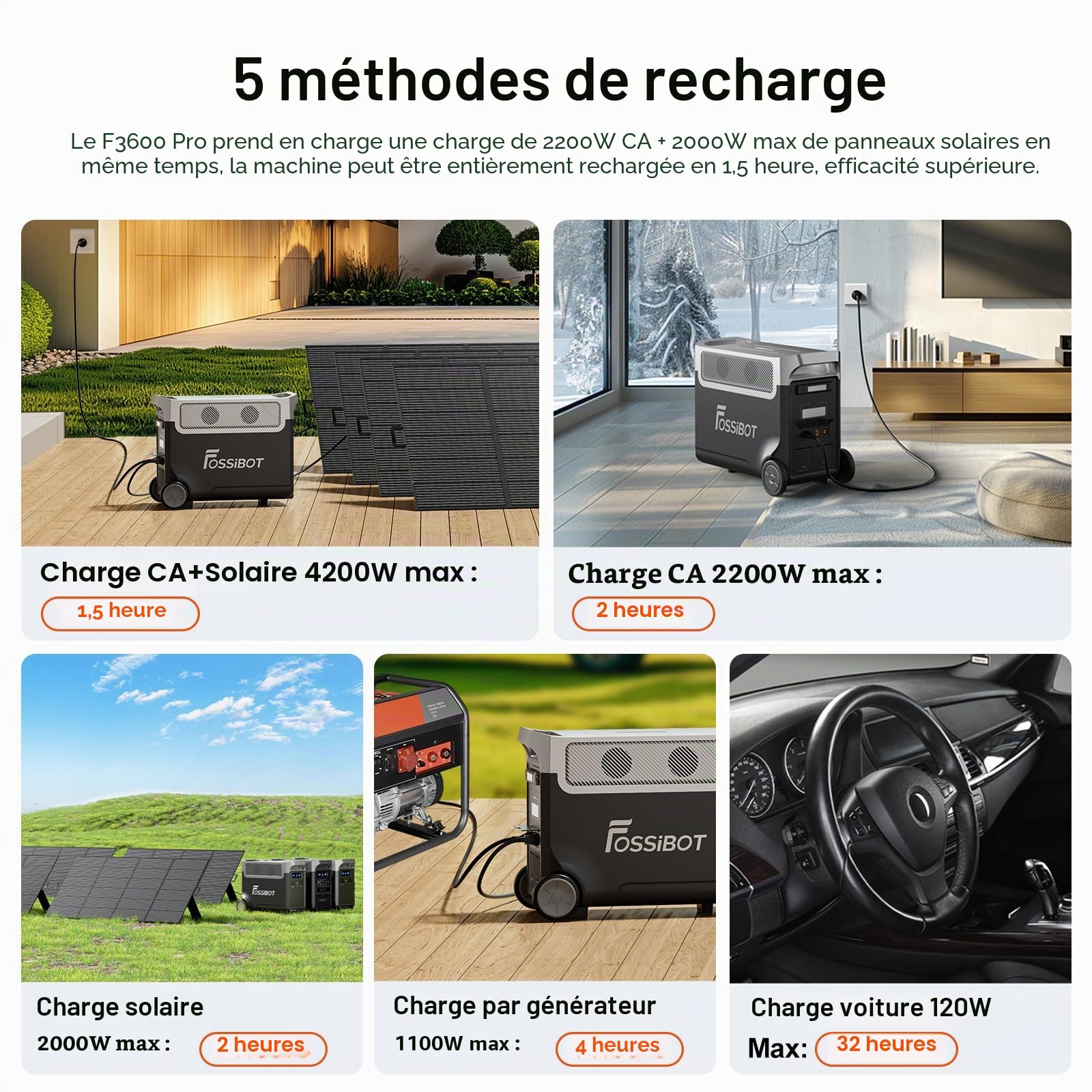 FOSSiBOT F3600 Pro Station d'alimentation portable 3840 Wh LiFePO4, générateur solaire, 3 x 230 V CA, sortie 3600 W (crête 7200 W), générateur de tempêtes, recharge rapide, pour voyage, camping en