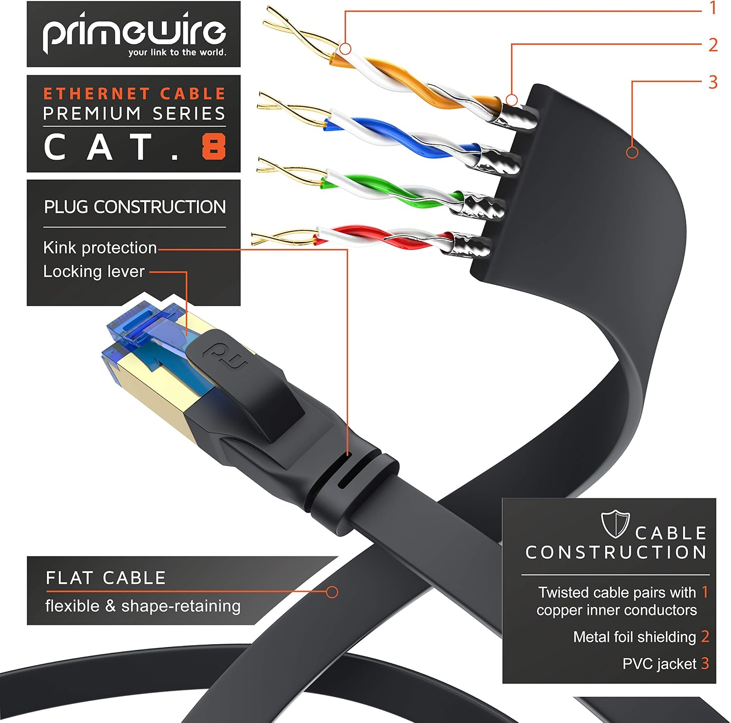 Primewire, 10m CAT.8 Flat Ethernet Cable, 8.1 Standard Class, 40000 Mbits, Patch Cable, PIMF Shielding with RJ 45 Plug - Image 3