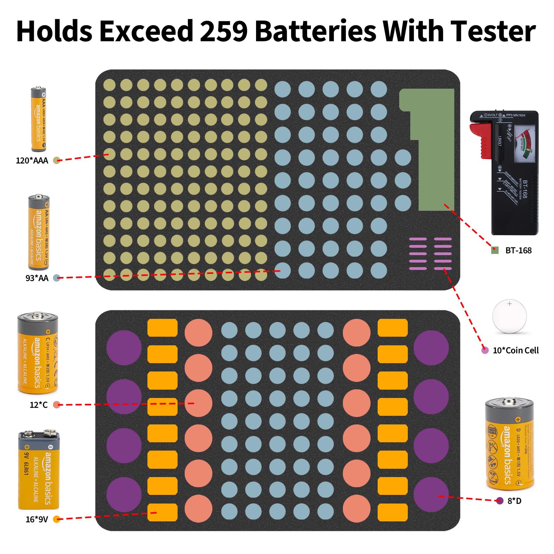 Hart Batterie Organizer Aufbewahrungsbox kompatibel mit 259 Batterien AA AAA C D 9V (Batterien sind Nicht enthalten), M Größe Tasche