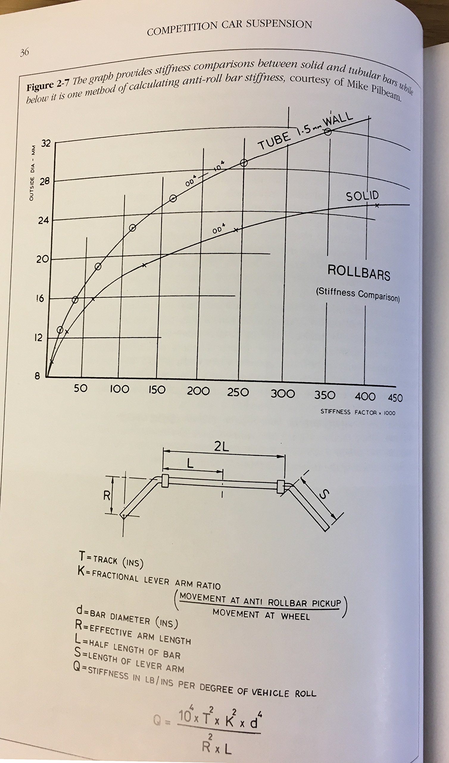 Competition Car Suspension: A Practical Handbook