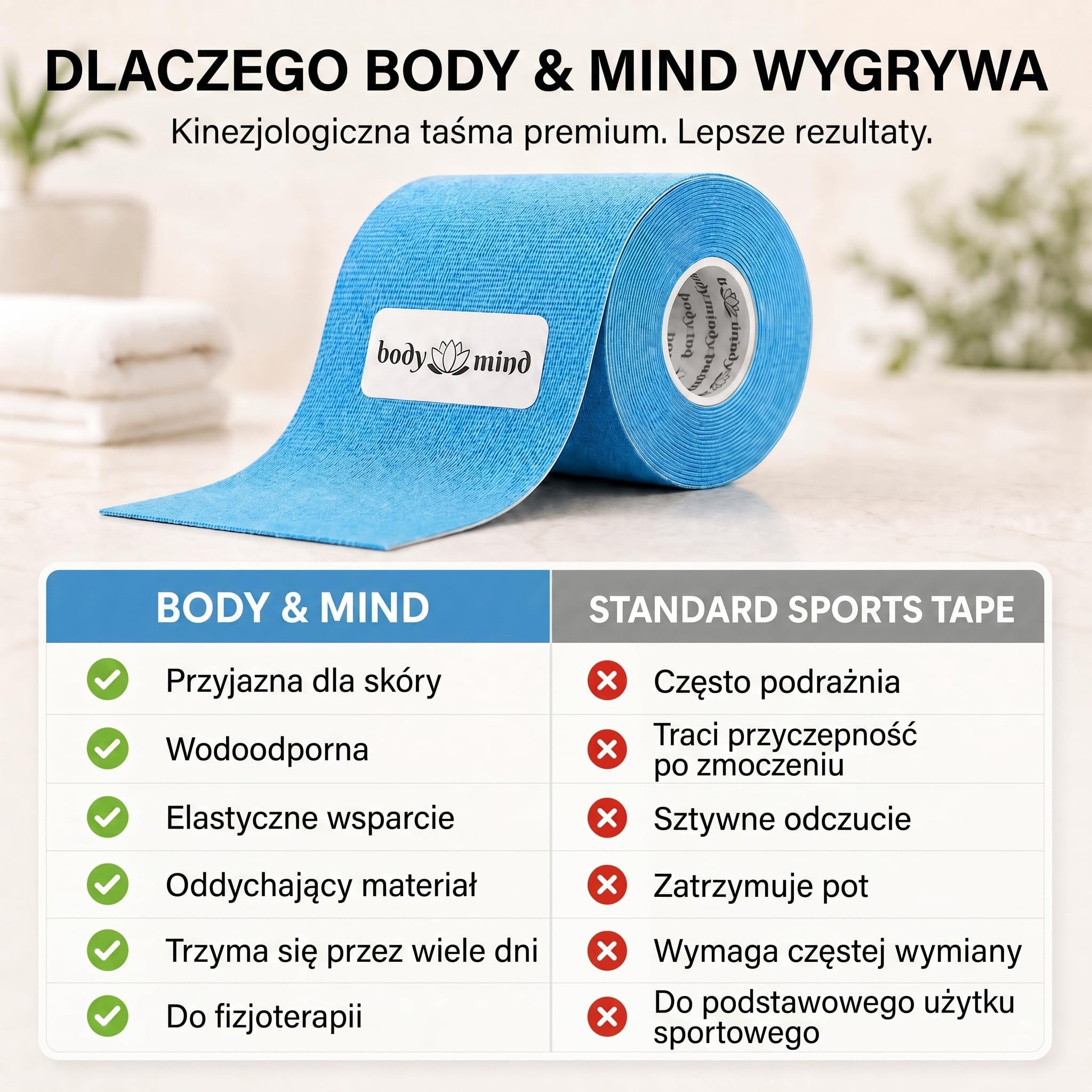 Body & Mind® Taśma Kinezjologiczna 5 m – 2,5/5/10 cm, Hipoalergiczna | Wodoodporna taśma kinesio do kolana, barku i pleców – 6 kolorów, rozciągliwość do 140%