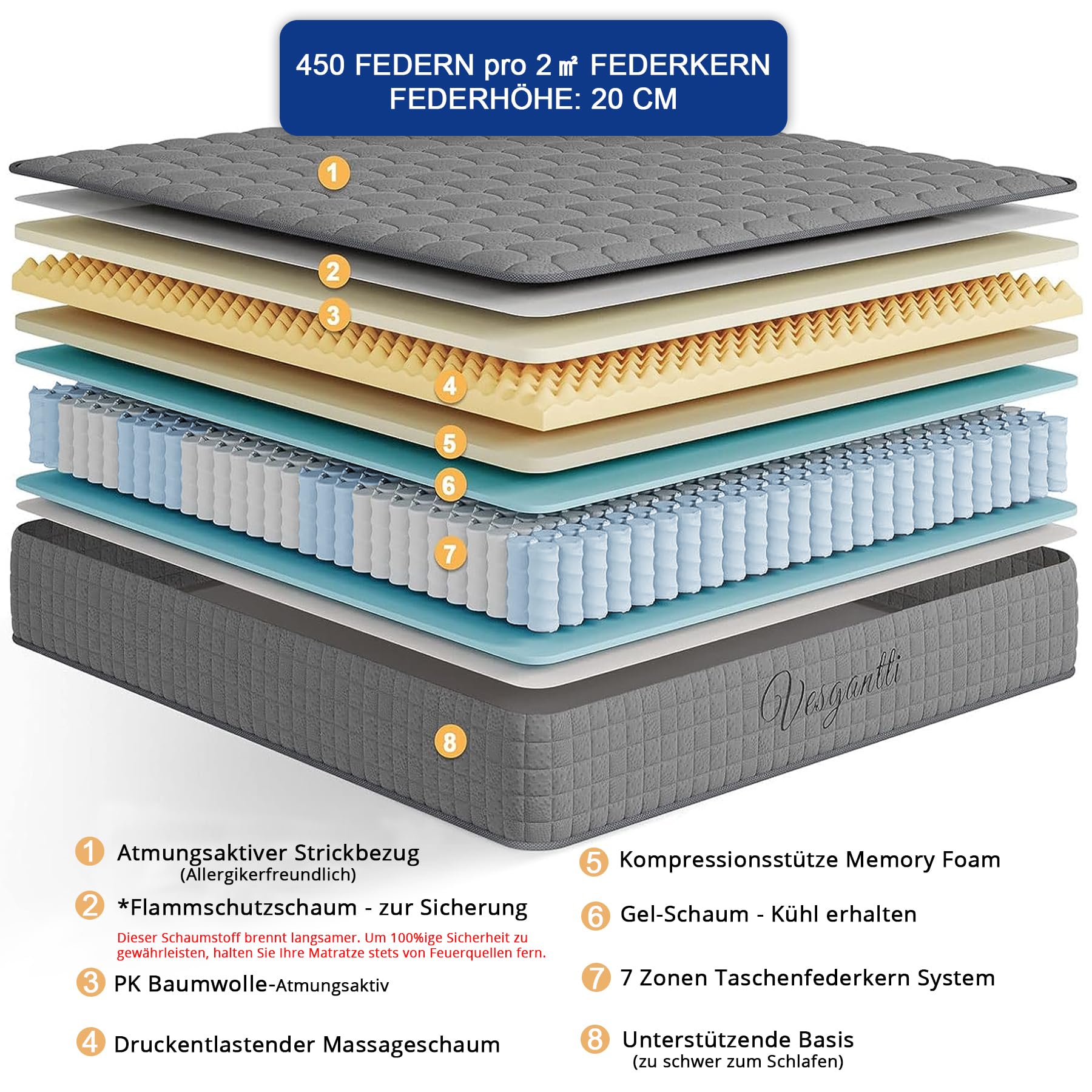 Vesgantti Hybridmatratze 100x200 – Bild 3