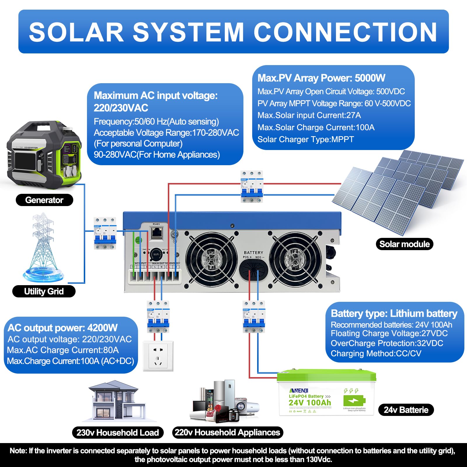4200W Inverter Ibrido 24V Inverter Fotovoltaico a Onda Sinusoidale Pura, Tensione a Circuito Aperto Fotovoltaico 60–500 Vcc Dispone di Due Porte di Uscita Integrate e un Modulo WiFi