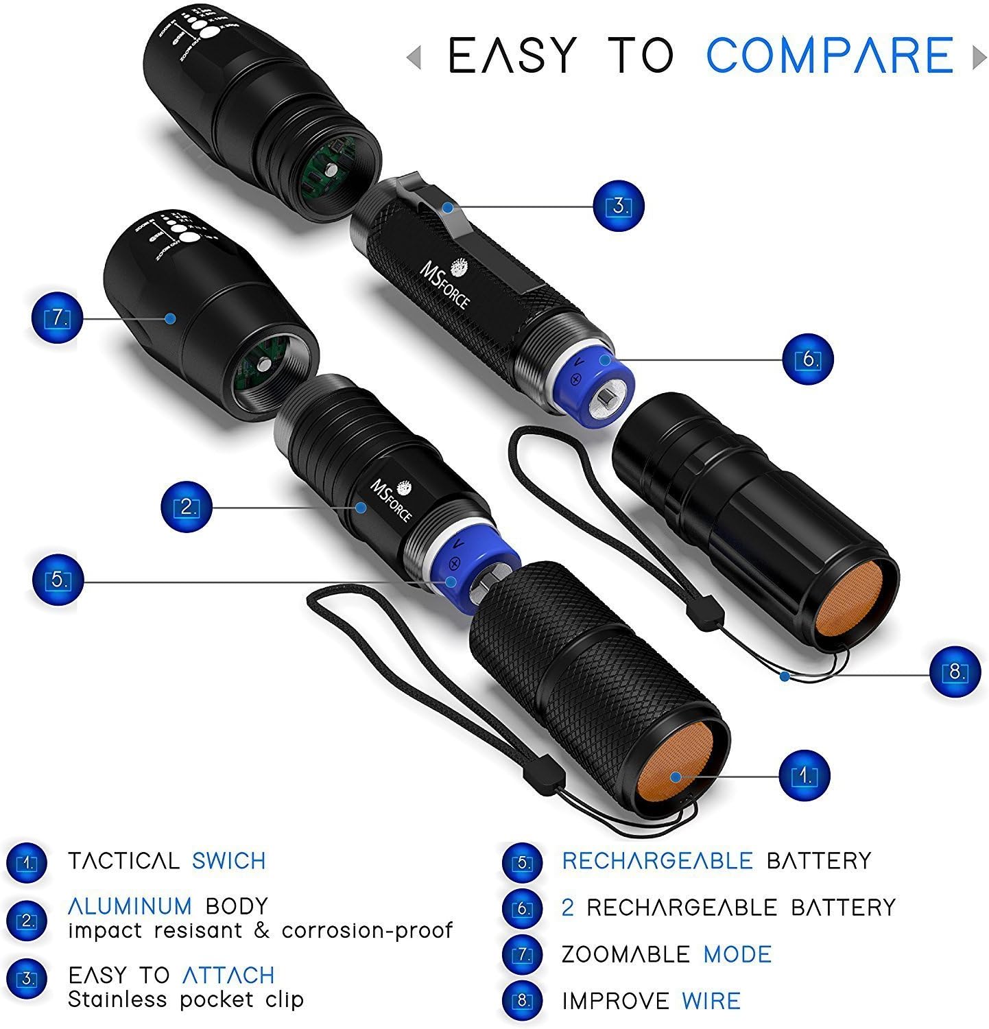 MsForce Brightest Best Tactical Flashlights Photo