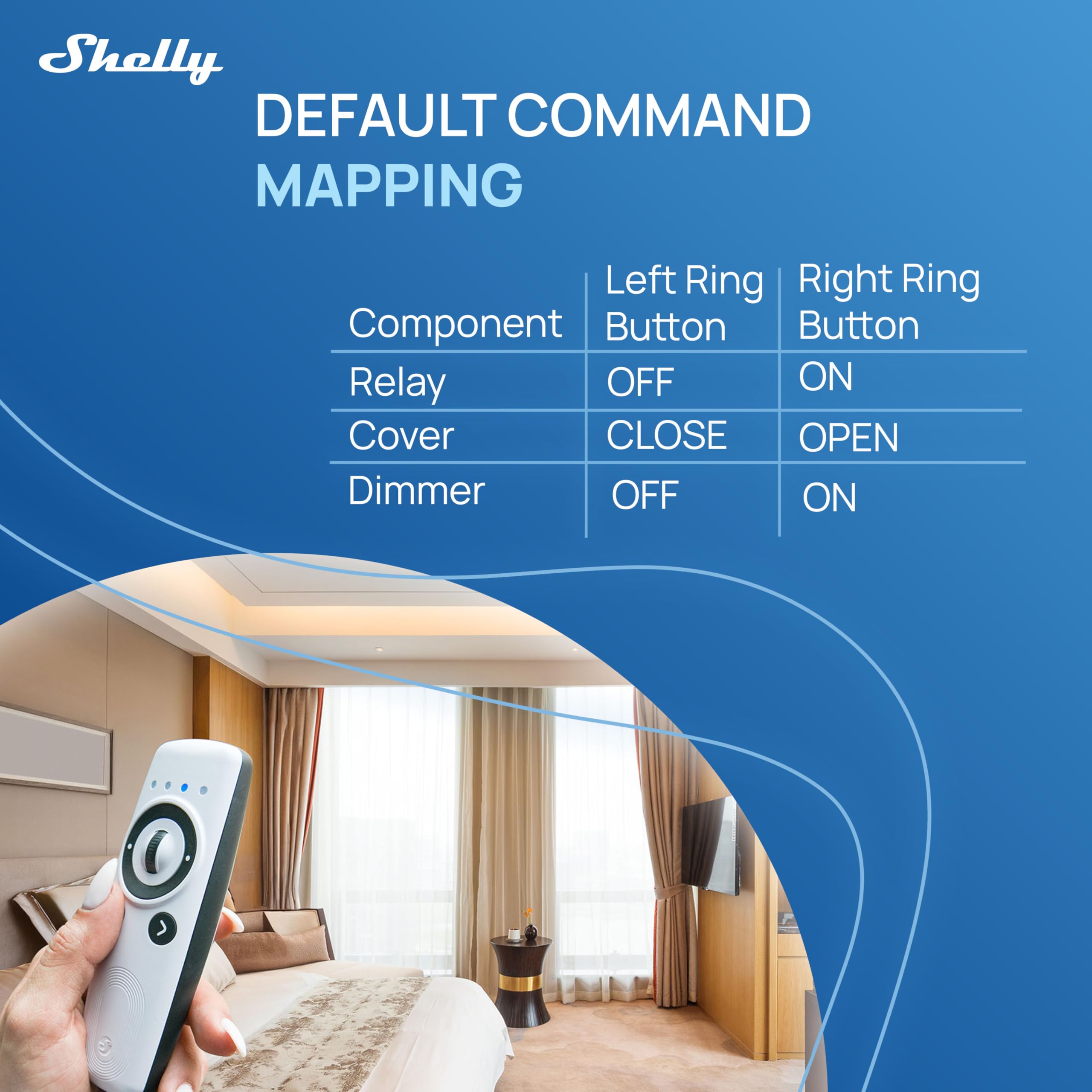 BLU Remote Control ZB Blanc - Télécommande de Domotique Zigbee et Bluetooth, 4 canaux, Contrôle gestuel dispositifs connectés Shelly, Alerte LED et sonore, Compatible Home Assistant