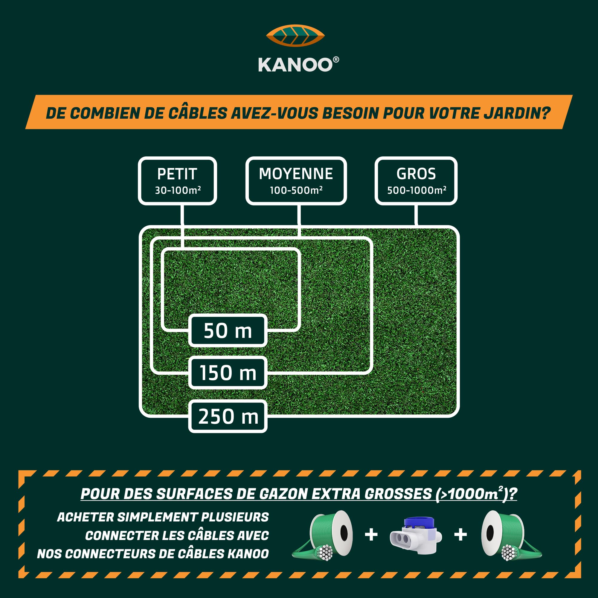 Kanoo® Cable Robot Tondeuse - Fil de Délimitation pour Tondeuse à Gazon Robot - Fabriqué en Allemagne - Câble Périphérique pour Husqvarna, Gardena, Bosch, Worx et Yard Force - 50 m