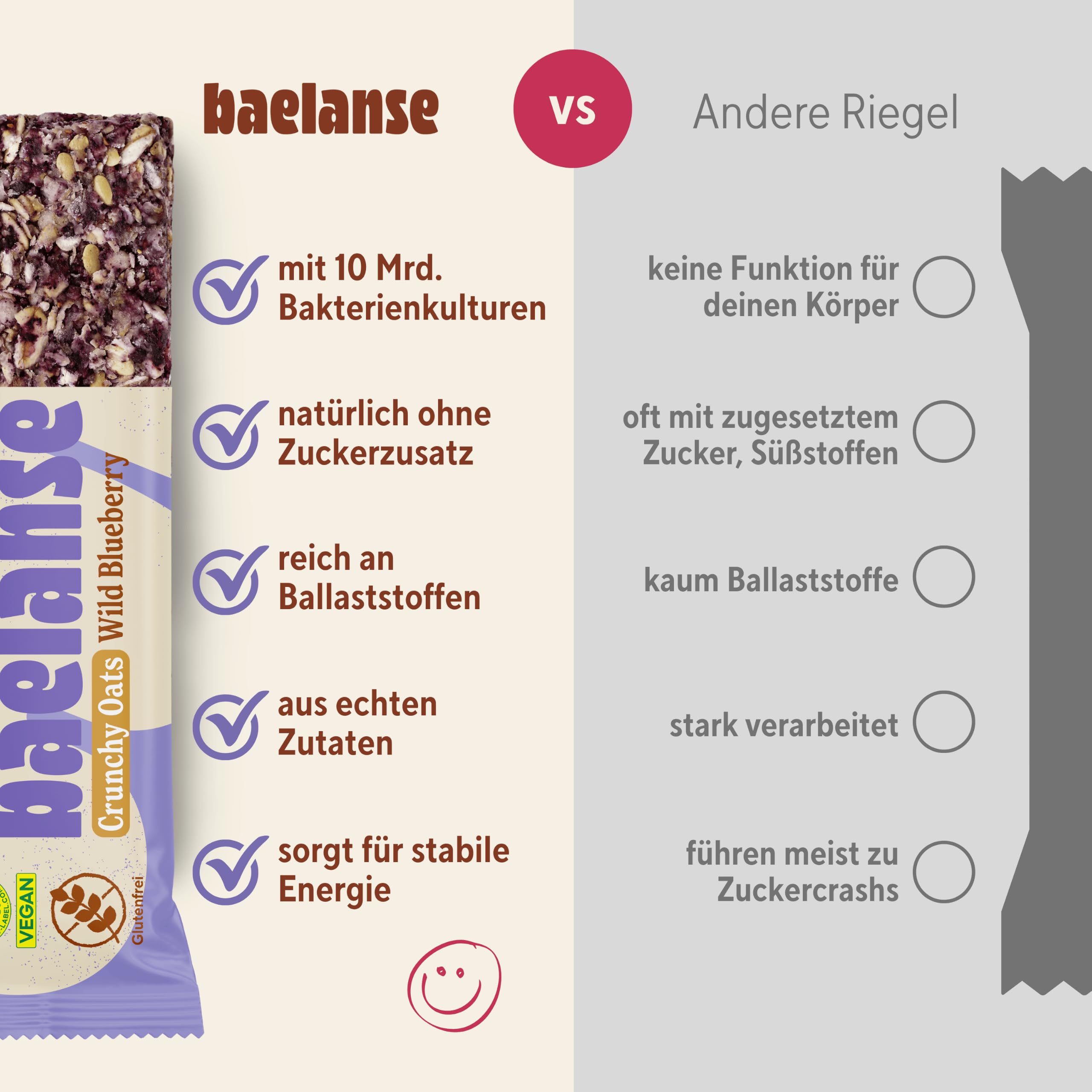 Baelanse® Haferriegel - Ohne Zuckerzusatz, vegan, glutenfrei, nussfrei, ballaststoffreich, mit Bakterienkulturen - Gesunder Snack für Darmgesundheit- 12x40g - Blaubeere