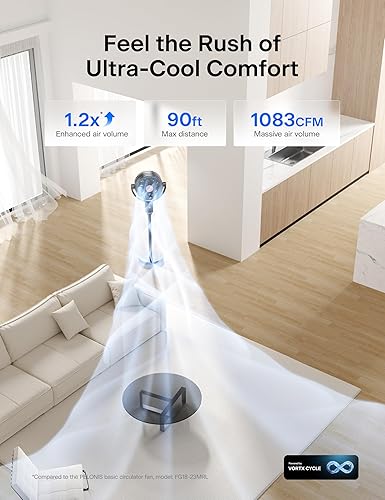 Miniatura 4 de PELONIS Ventilador de pedestal inteligente para dormitorio, ventilador de pie, cuchillas de doble capa (9+7 cuchillas), motor de CC,