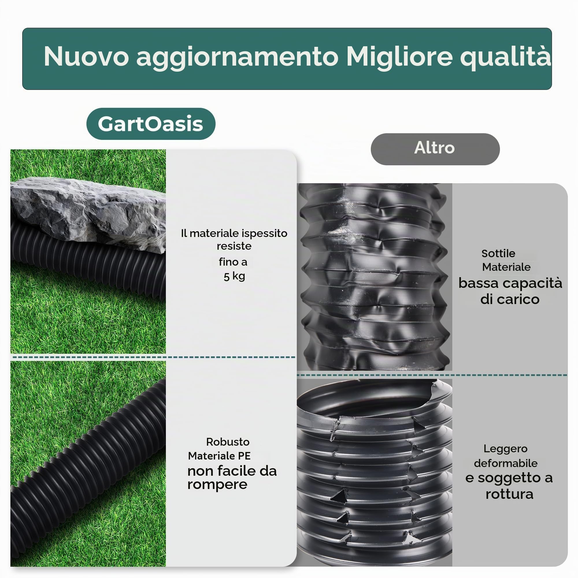 Prolunga Flessibile per Grondaia, 80/100 mm Prolunga Rotonda per Tubo di Scarico con Griglia di Drenaggio, Estensione da 47 a 150 cm, Accessori per Tubo Pluviale (Nero, 1 Pezzo)