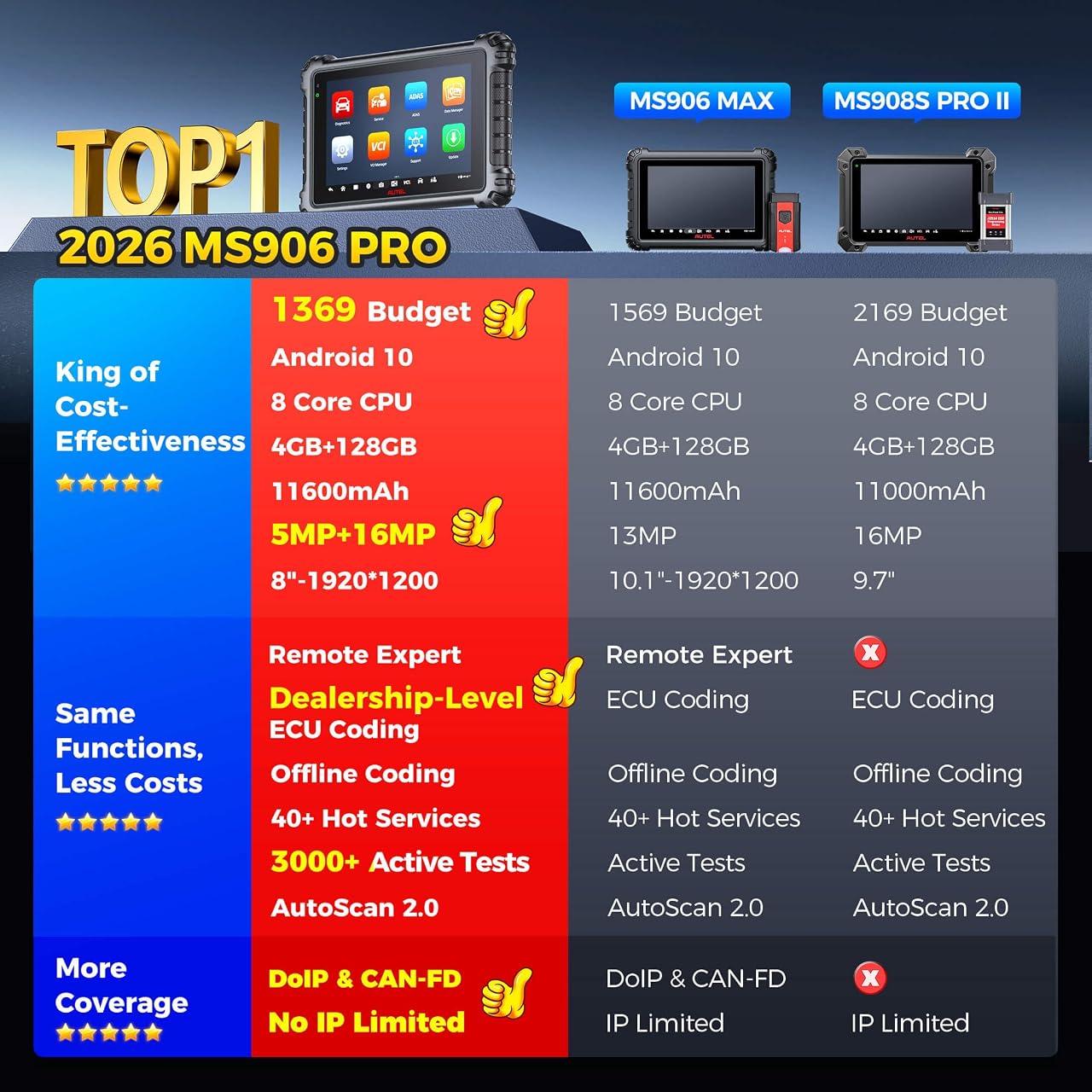 Autel MaxiSYS MS906 Pro image 3