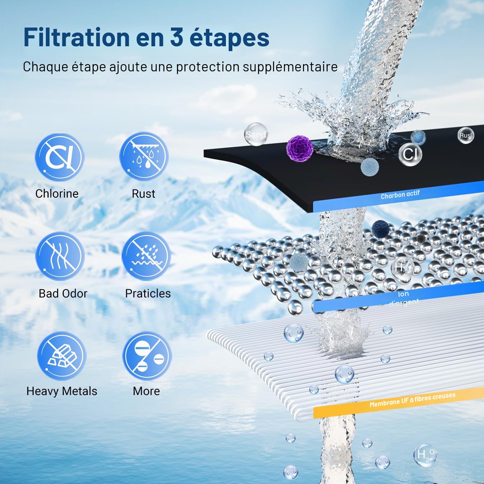 Lot de 2 filtres de rechange Black Carbon pour système de filtration d'eau par gravité - Cartouche de filtre à eau à charbon actif avec précision de 0,01 μm - Pour système de filtre à eau par