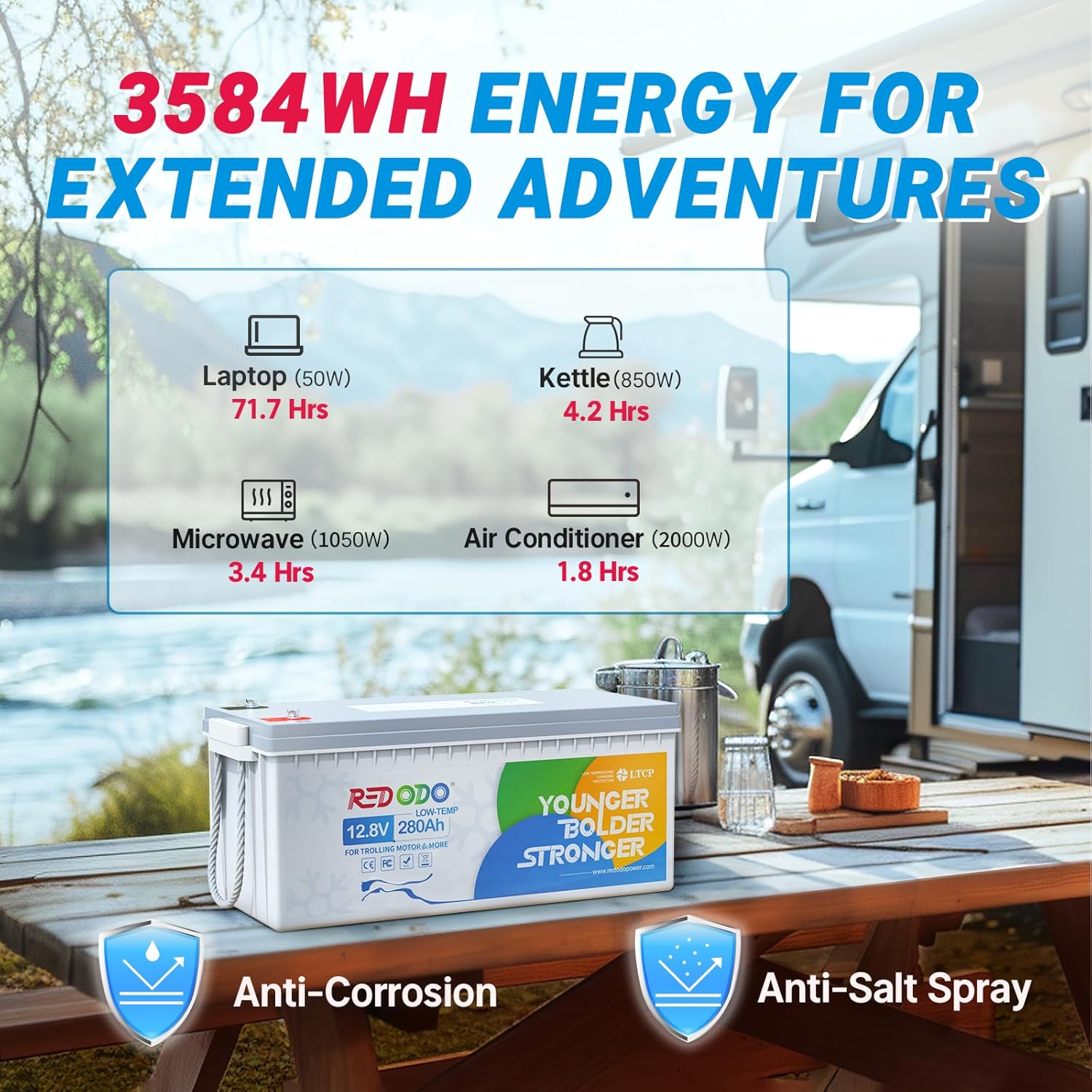 Infographic showing 3584Wh energy for extended adventures with various appliance runtimes