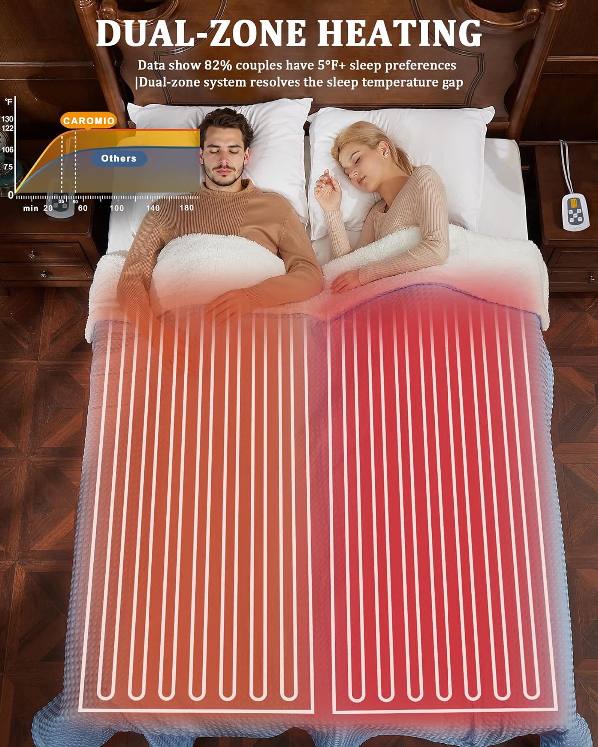 CAROMIO Heated Blanket King Size with LCD Dual Controller, Waffle Weave Fast Heating Electric Blankets, 10 Heat Levels & 1-12H Time Settings, ETL Certified, Machine Washable, Light Blue, 100" x 90" - Image 5